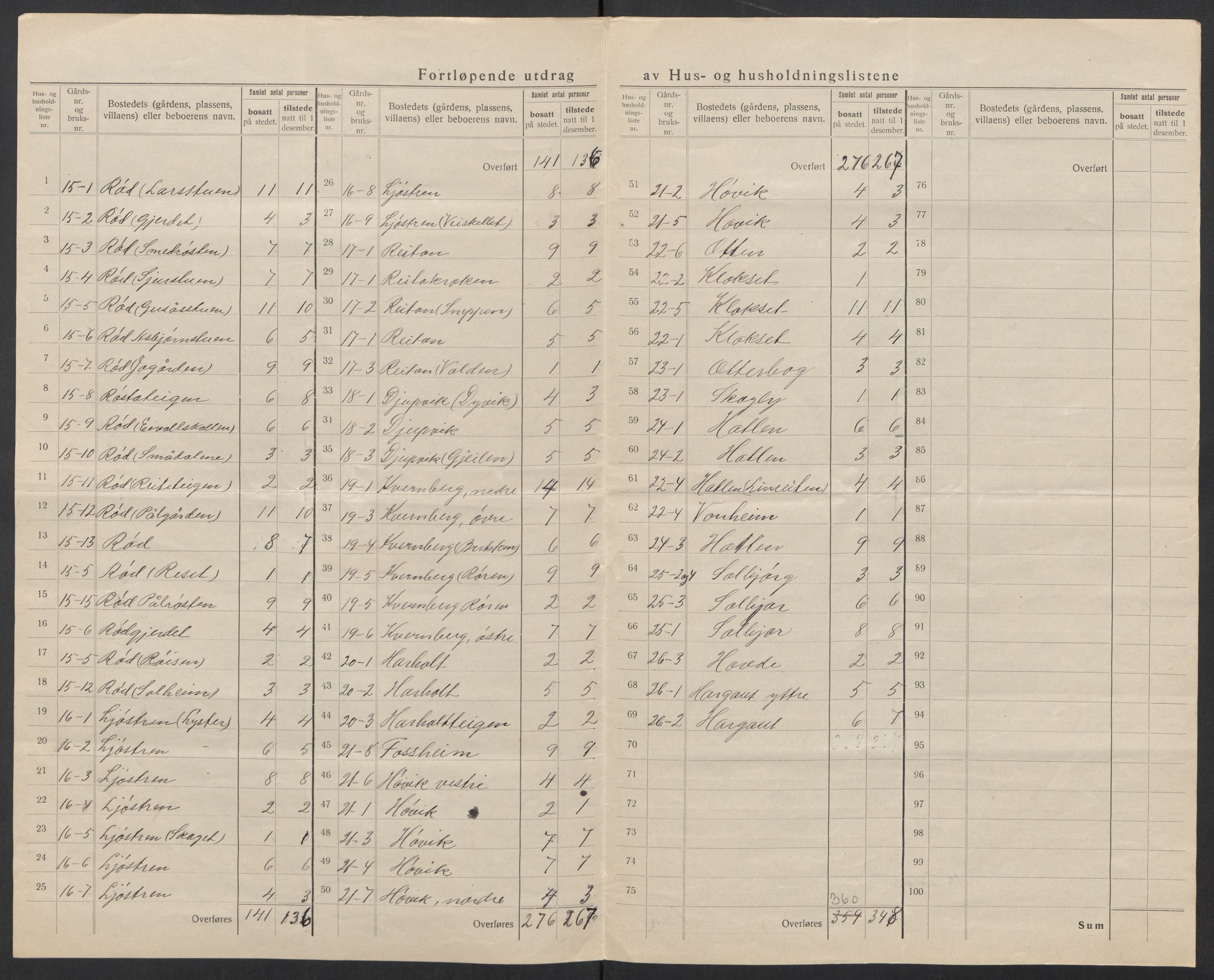 SAT, Folketelling 1920 for 1543 Nesset herred, 1920, s. 20