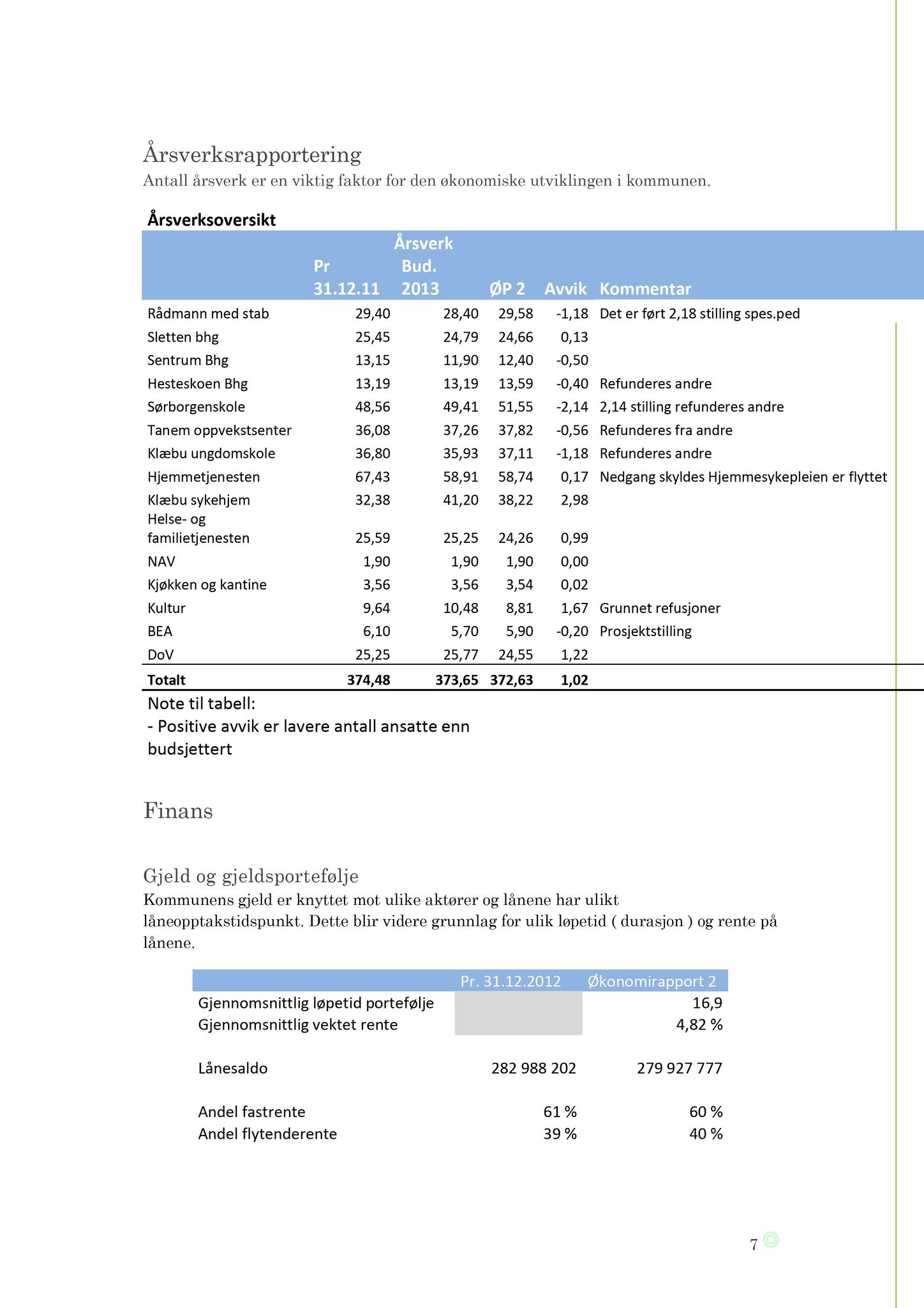 Klæbu Kommune, TRKO/KK/02-FS/L006: Formannsskapet - Møtedokumenter, 2013, s. 1279