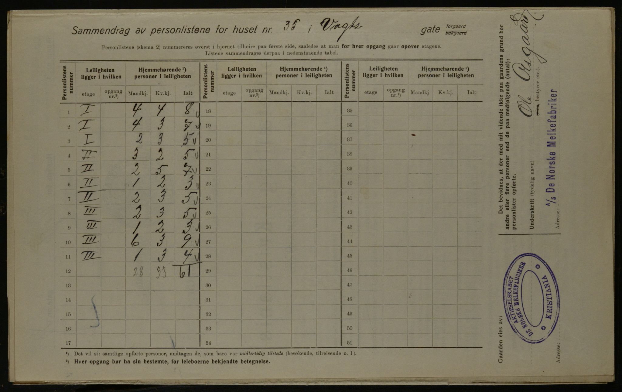 OBA, Kommunal folketelling 1.12.1923 for Kristiania, 1923, s. 137431