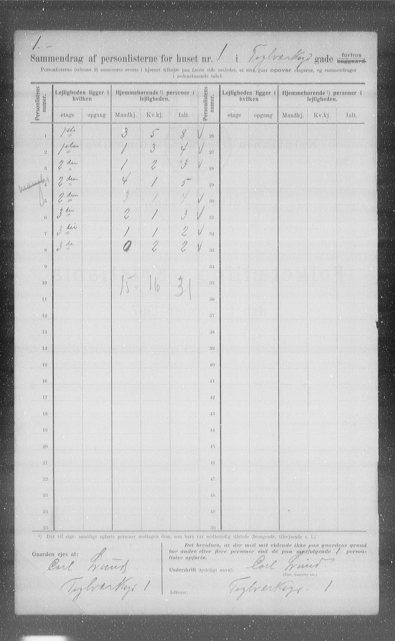 OBA, Kommunal folketelling 1.2.1907 for Kristiania kjøpstad, 1907, s. 54604