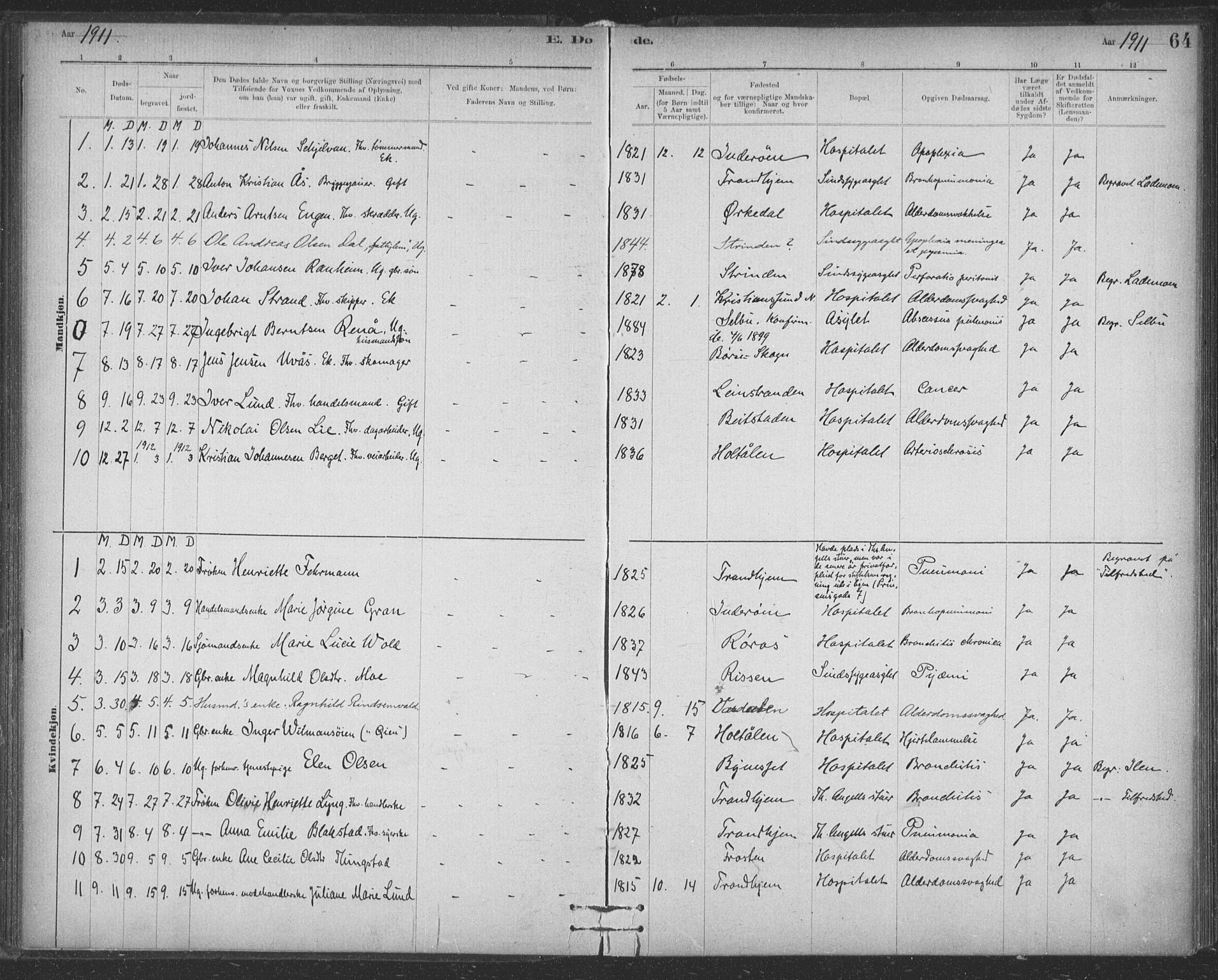 Ministerialprotokoller, klokkerbøker og fødselsregistre - Sør-Trøndelag, SAT/A-1456/623/L0470: Ministerialbok nr. 623A04, 1884-1938, s. 64
