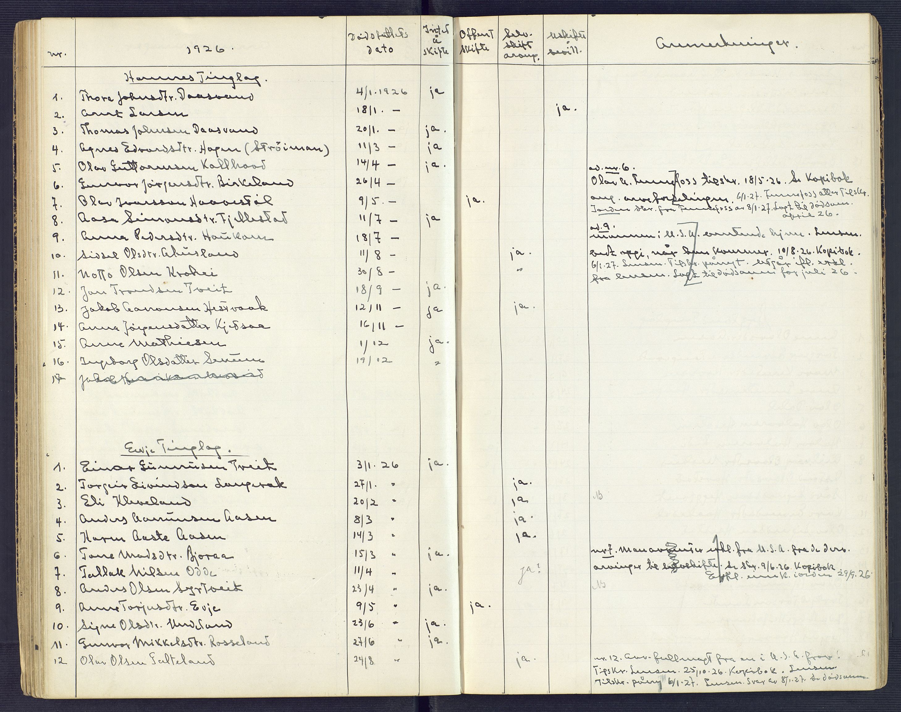 Setesdal sorenskriveri, SAK/1221-0011/H/Ha/L0002: Dødsfallsfortegnelse nr 3, 1900-1934