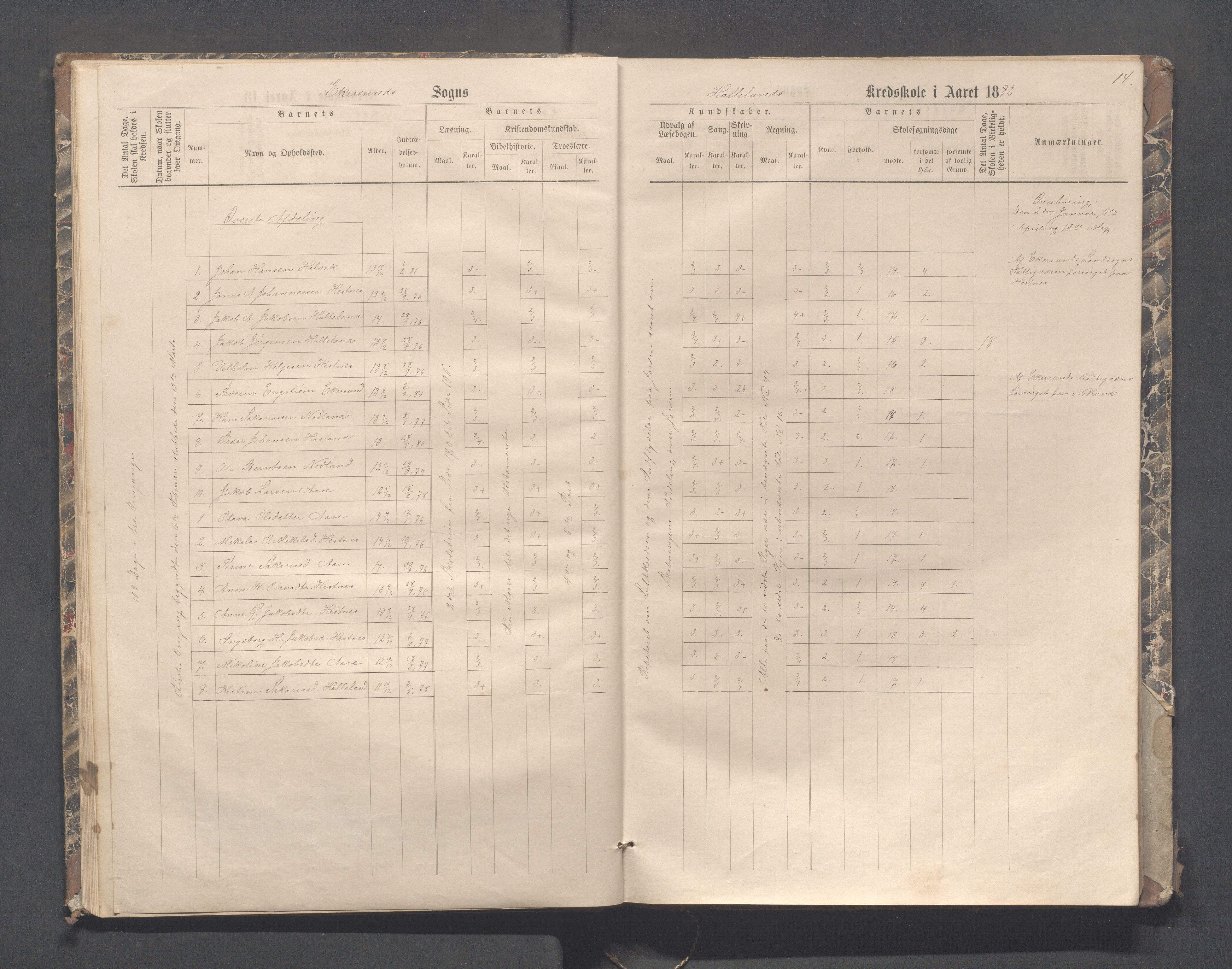 Eigersund kommune (Herredet) - Skolekommisjonen/skolestyret, IKAR/K-100453/Jb/L0004: Skoleprotokoll - Hegdal, Hadland, Åmdal, 1880-1890, s. 14