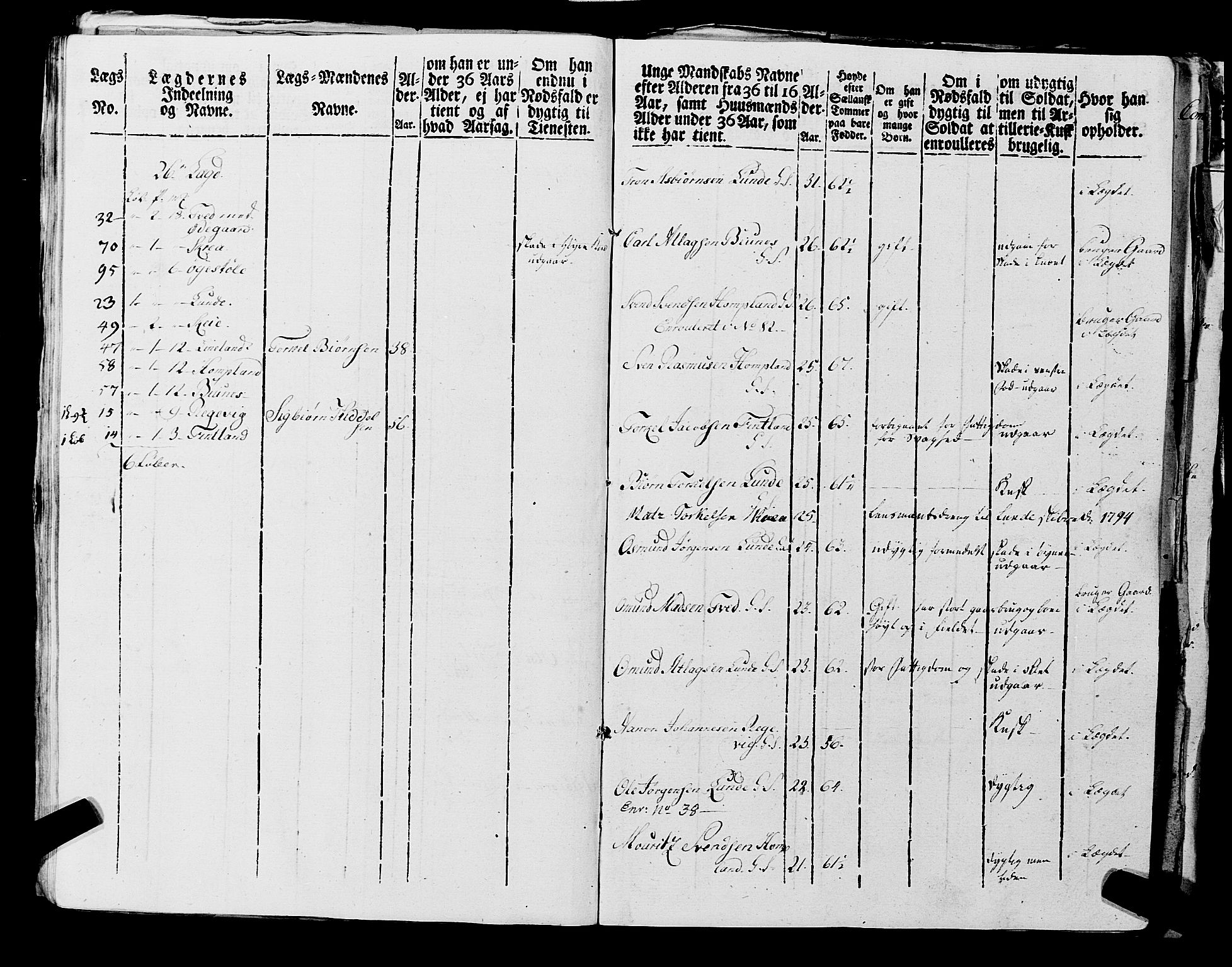 Fylkesmannen i Rogaland, AV/SAST-A-101928/99/3/325/325CA, 1655-1832, s. 6998