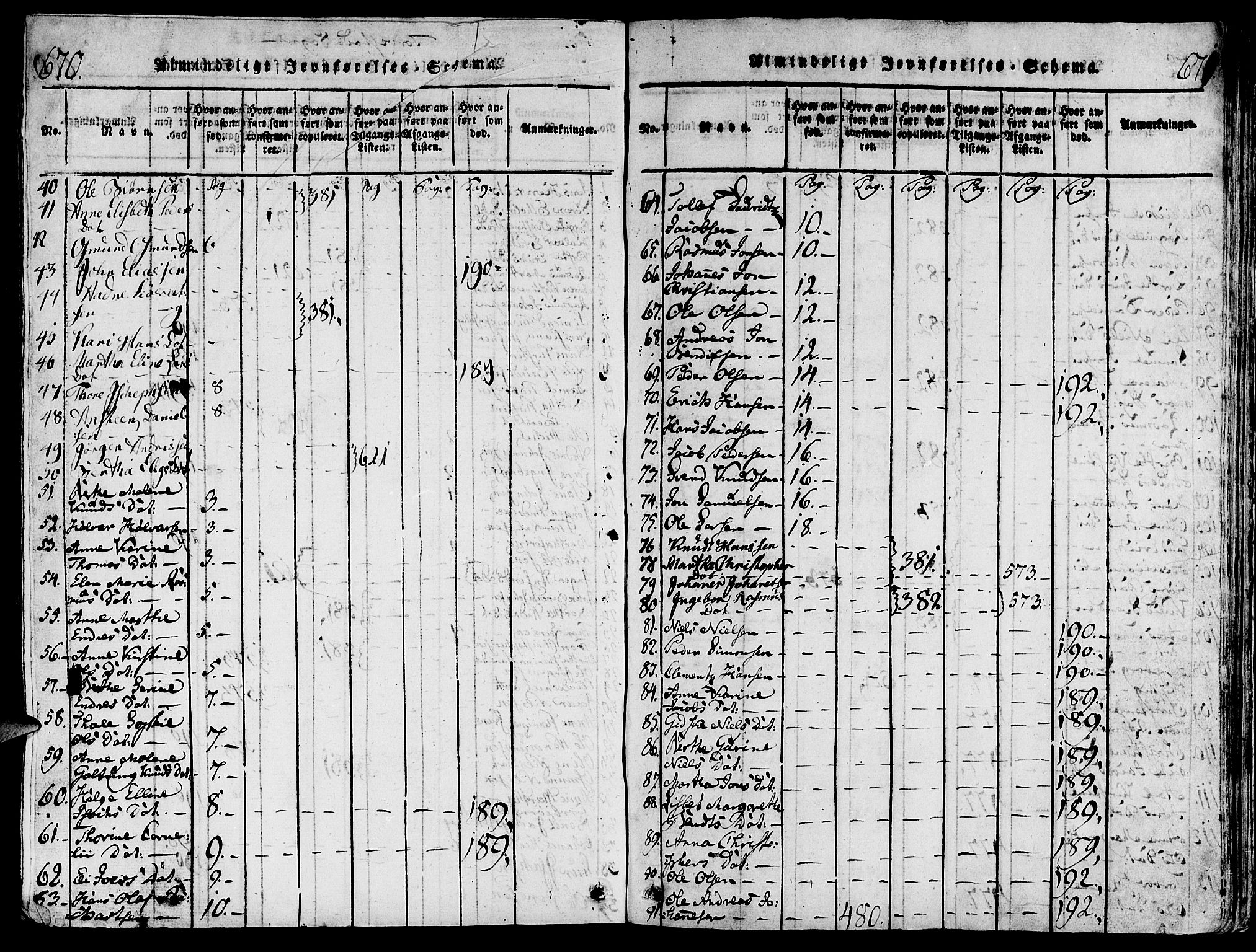 Torvastad sokneprestkontor, SAST/A -101857/H/Ha/Hab/L0001: Klokkerbok nr. B 1 /1, 1817-1835, s. 670-671