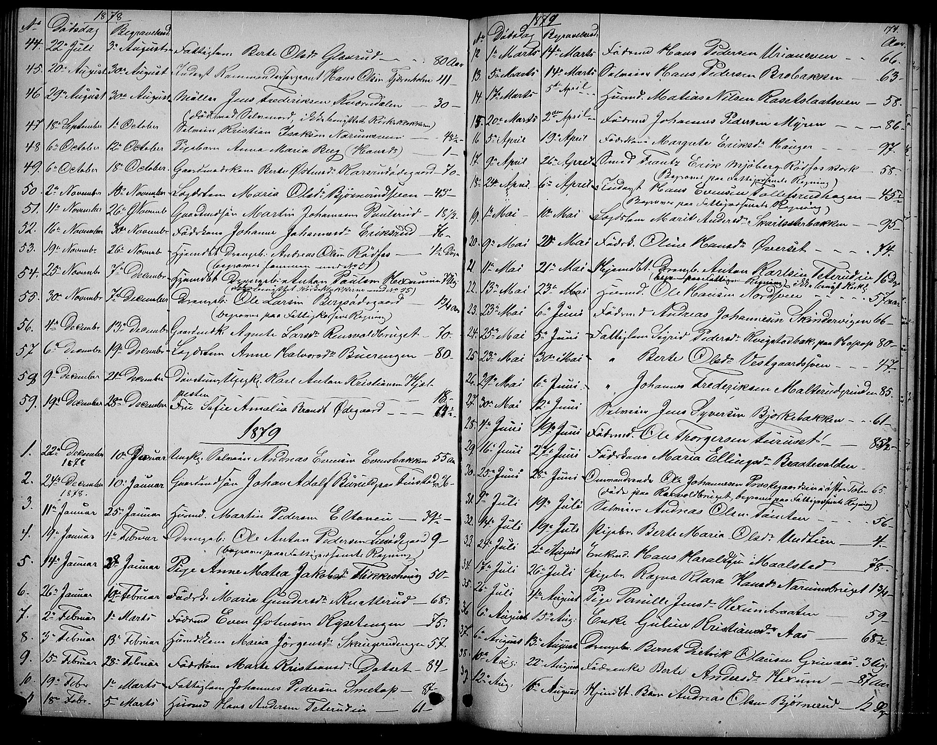 Vestre Toten prestekontor, AV/SAH-PREST-108/H/Ha/Hab/L0006: Klokkerbok nr. 6, 1870-1887, s. 174