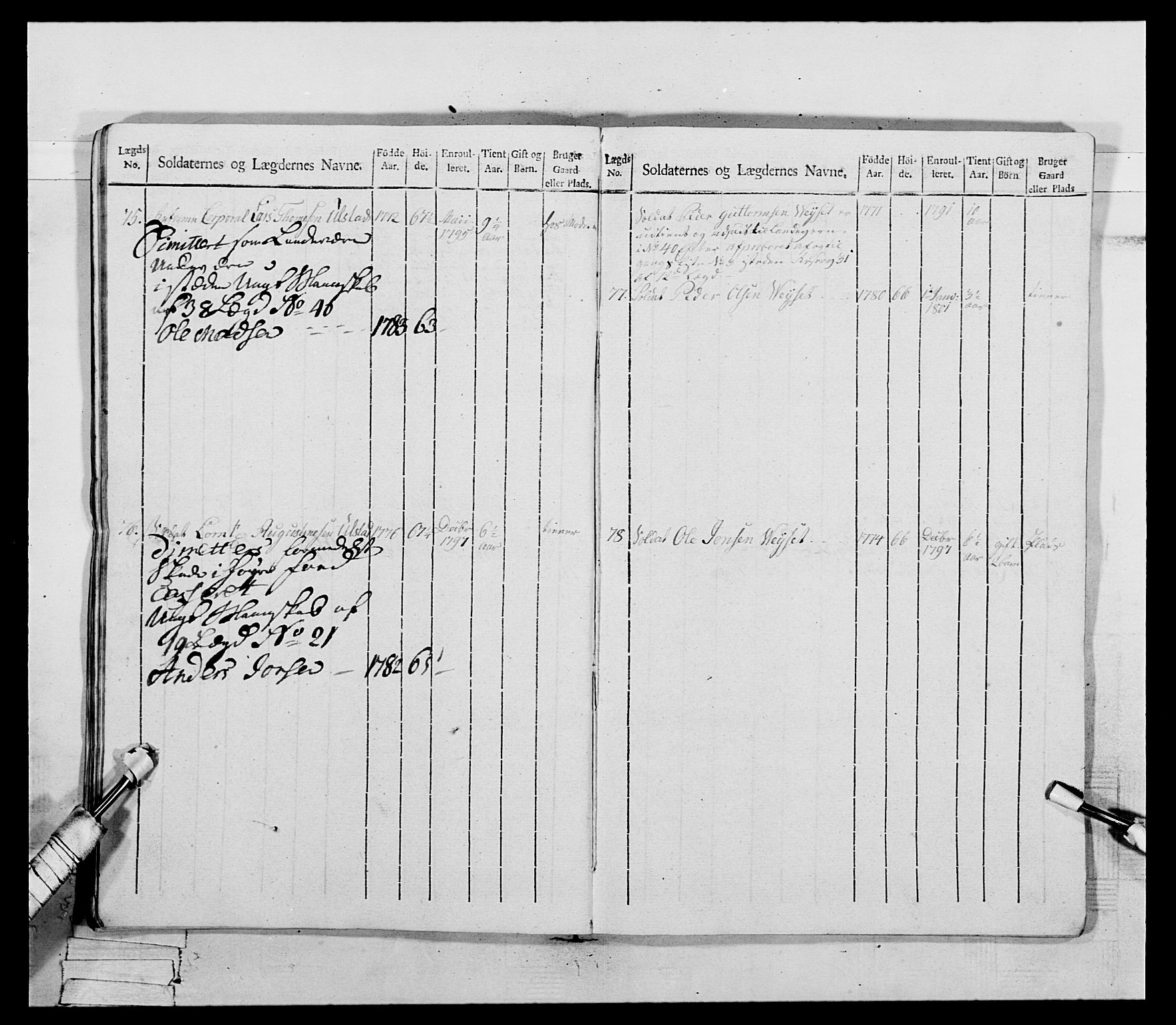 Generalitets- og kommissariatskollegiet, Det kongelige norske kommissariatskollegium, AV/RA-EA-5420/E/Eh/L0075a: 1. Trondheimske nasjonale infanteriregiment, 1789-1811, s. 245