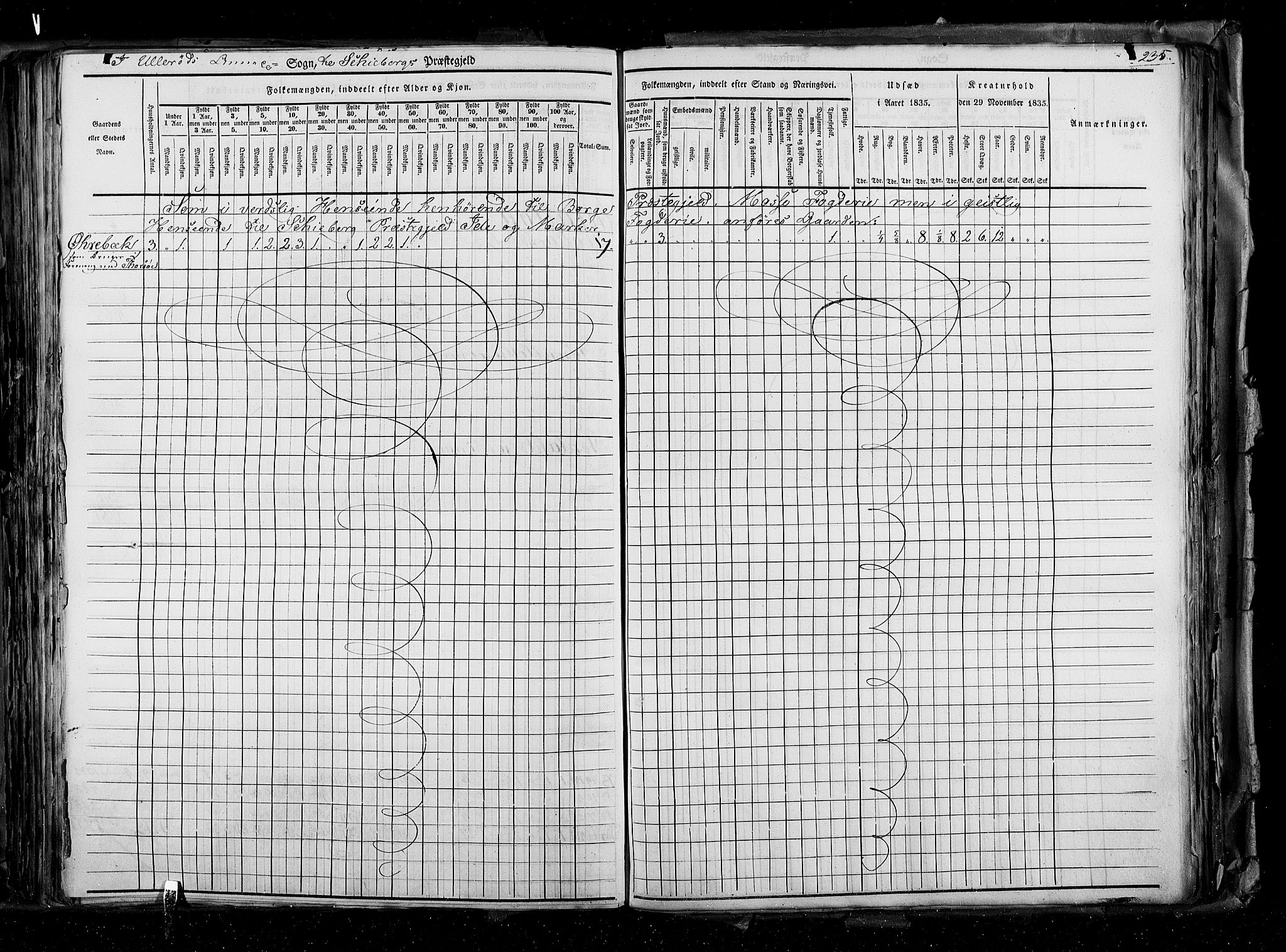 RA, Folketellingen 1835, bind 2: Akershus amt og Smålenenes amt, 1835, s. 235