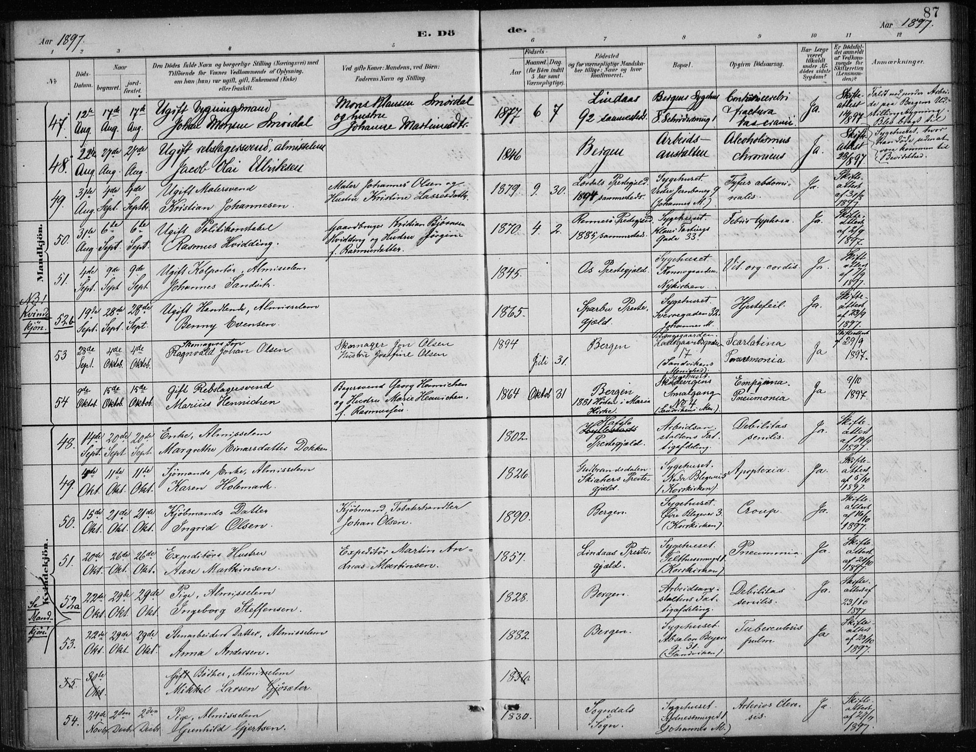 Bergen kommunale pleiehjem - stiftelsespresten, AV/SAB-A-100281: Ministerialbok nr. A 5, 1887-1908, s. 87