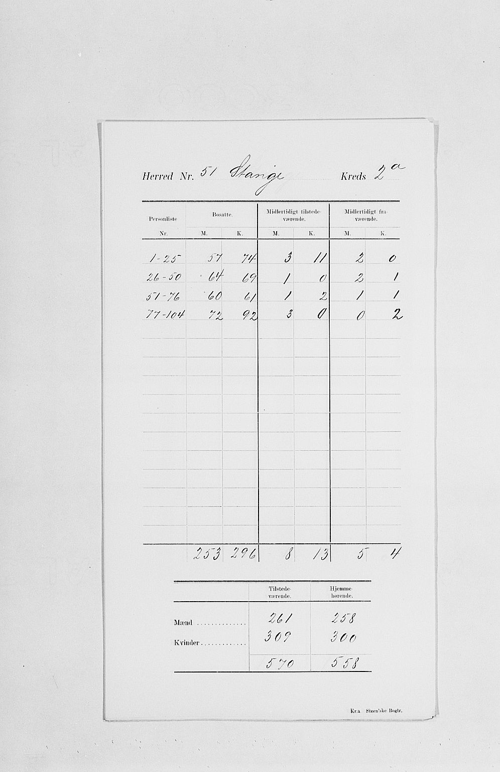 SAH, Folketelling 1900 for 0417 Stange herred, 1900, s. 7