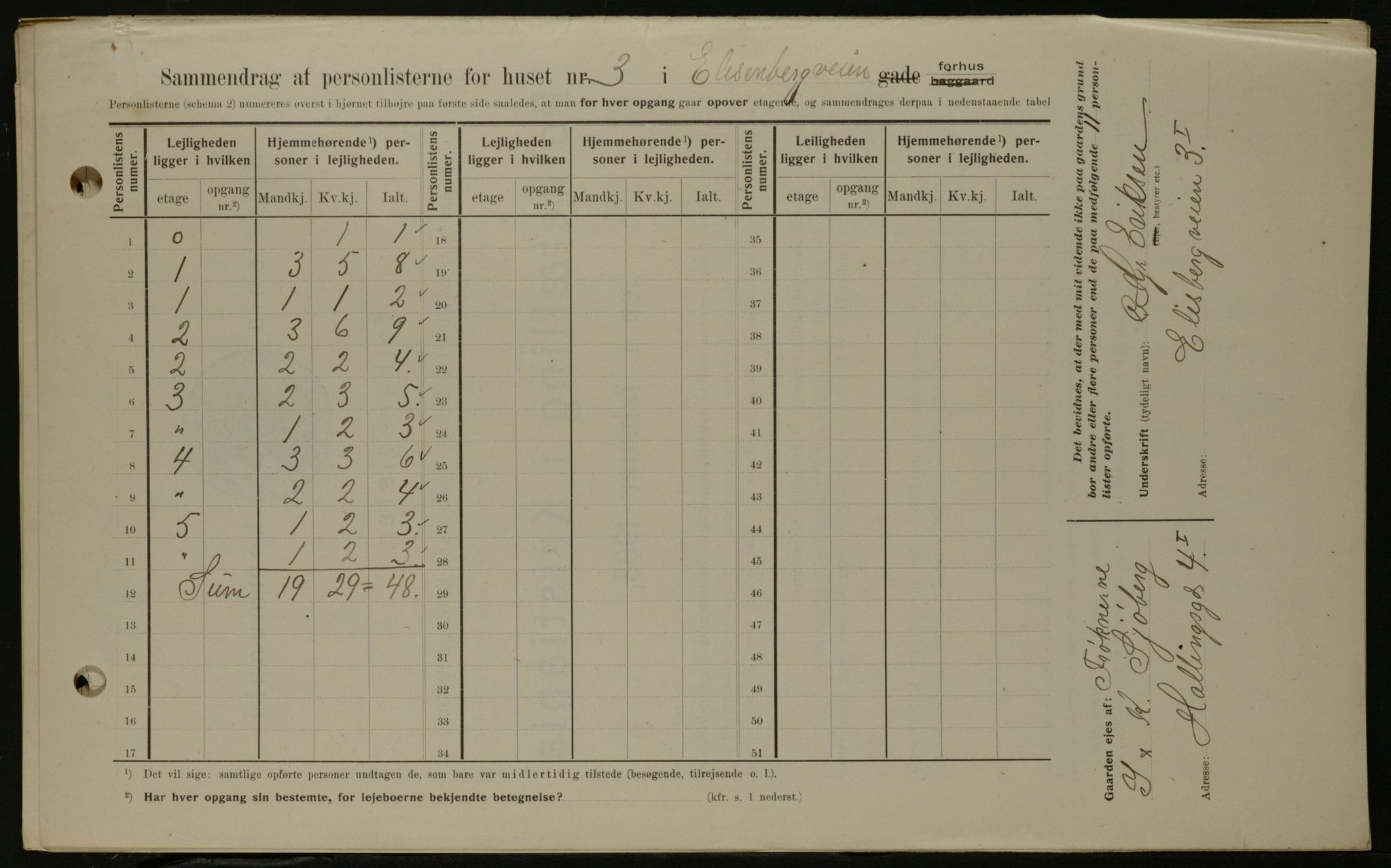 OBA, Kommunal folketelling 1.2.1908 for Kristiania kjøpstad, 1908, s. 18647