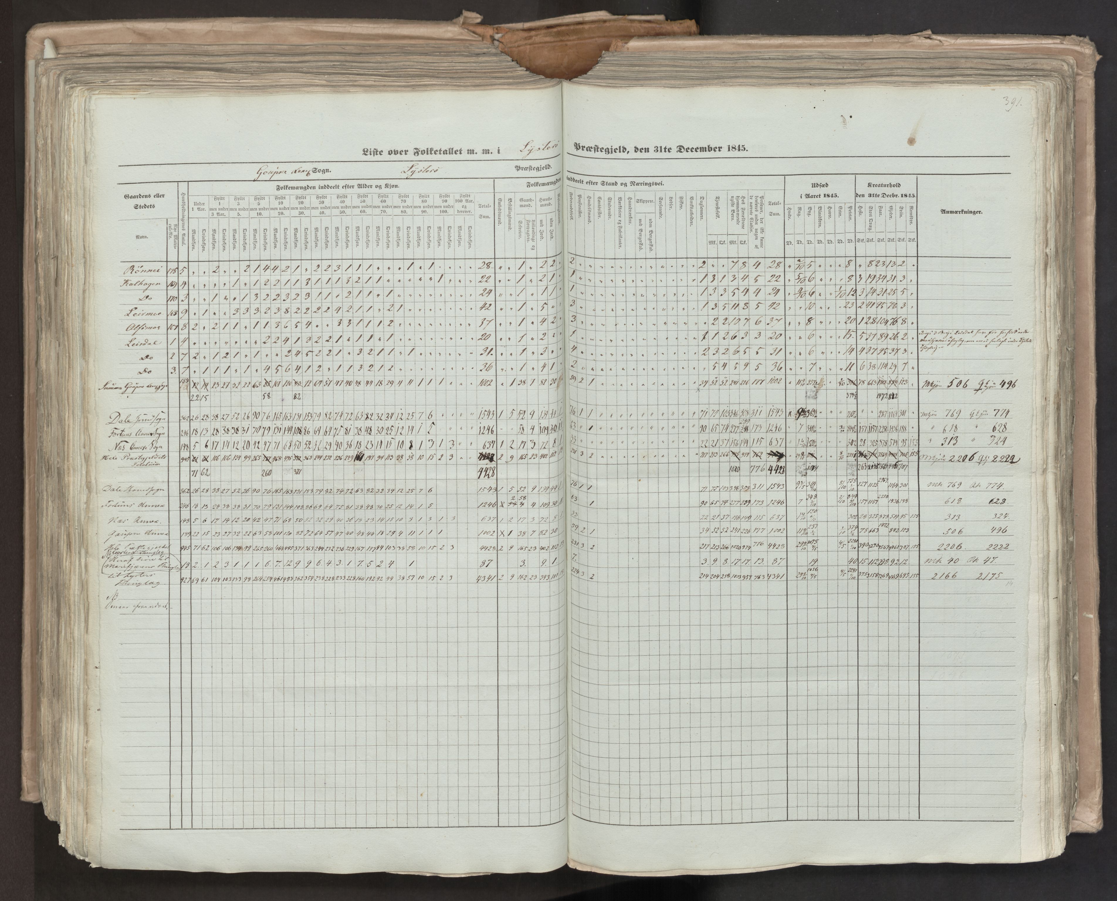 RA, Folketellingen 1845, bind 7: Søndre Bergenhus amt og Nordre Bergenhus amt, 1845, s. 391