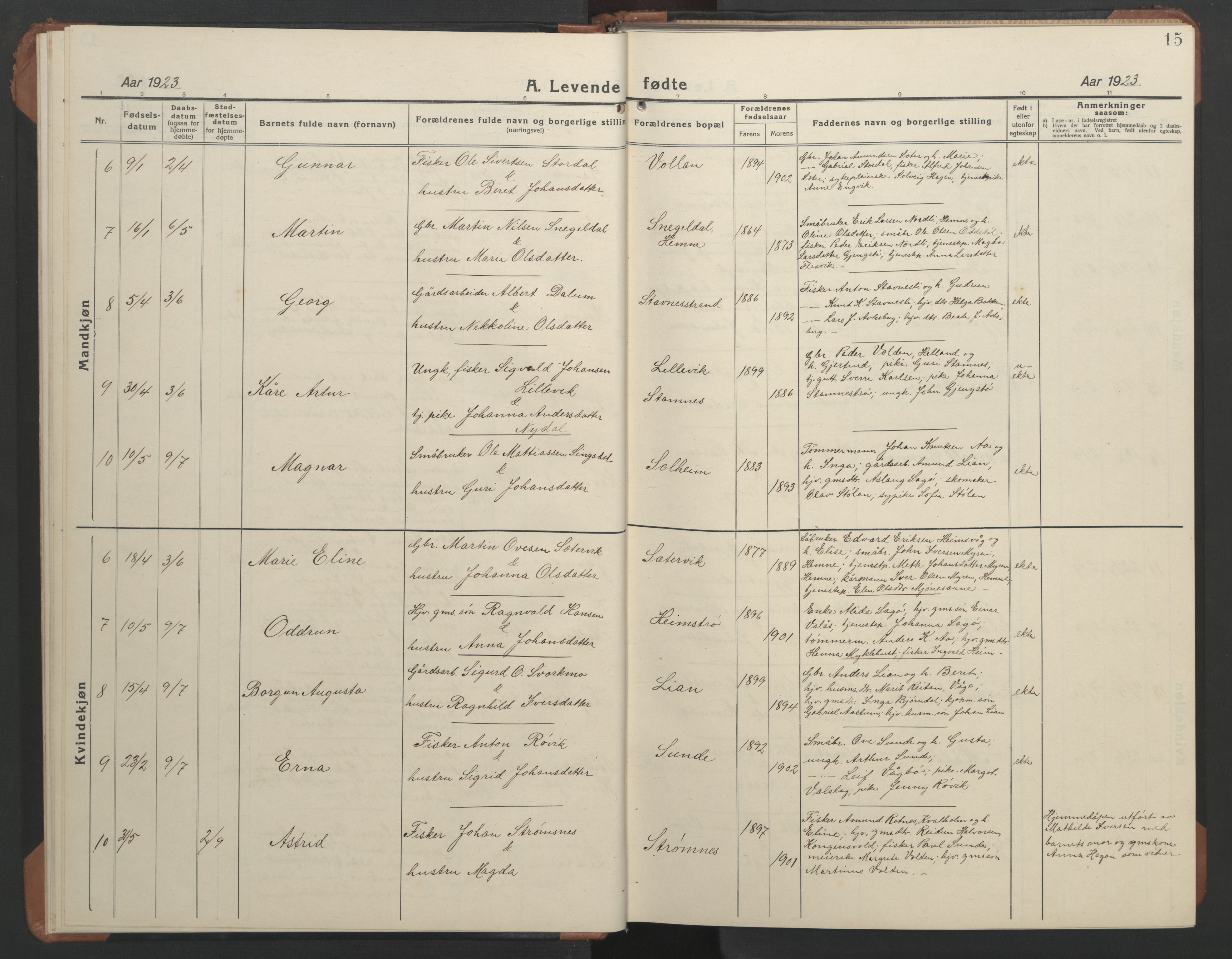 Ministerialprotokoller, klokkerbøker og fødselsregistre - Sør-Trøndelag, AV/SAT-A-1456/633/L0521: Klokkerbok nr. 633C03, 1921-1946, s. 15