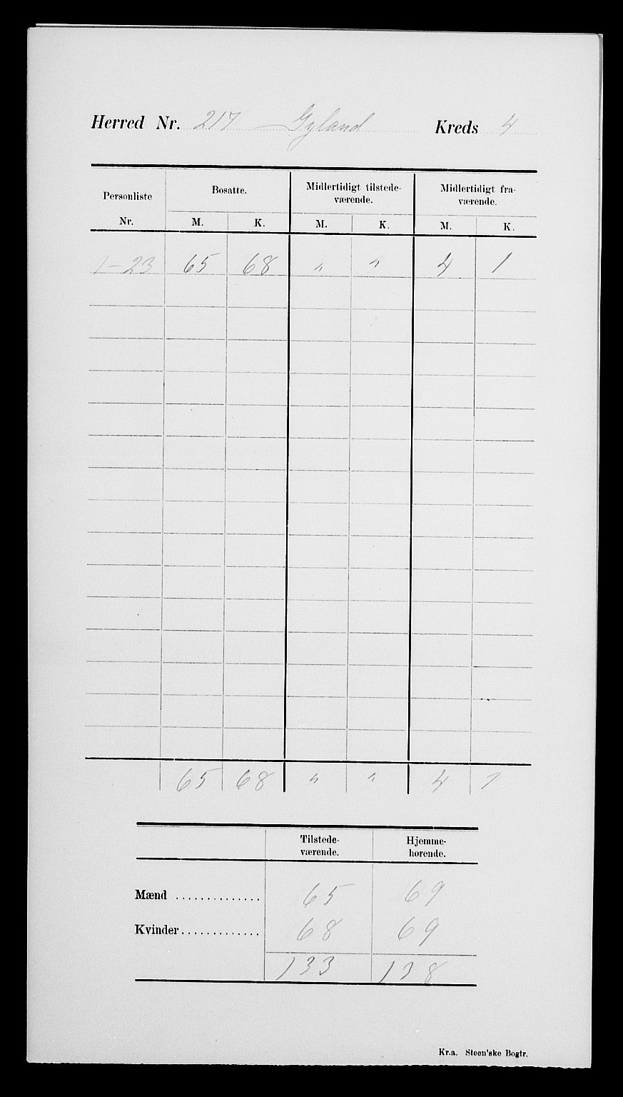 SAK, Folketelling 1900 for 1044 Gyland herred, 1900, s. 8