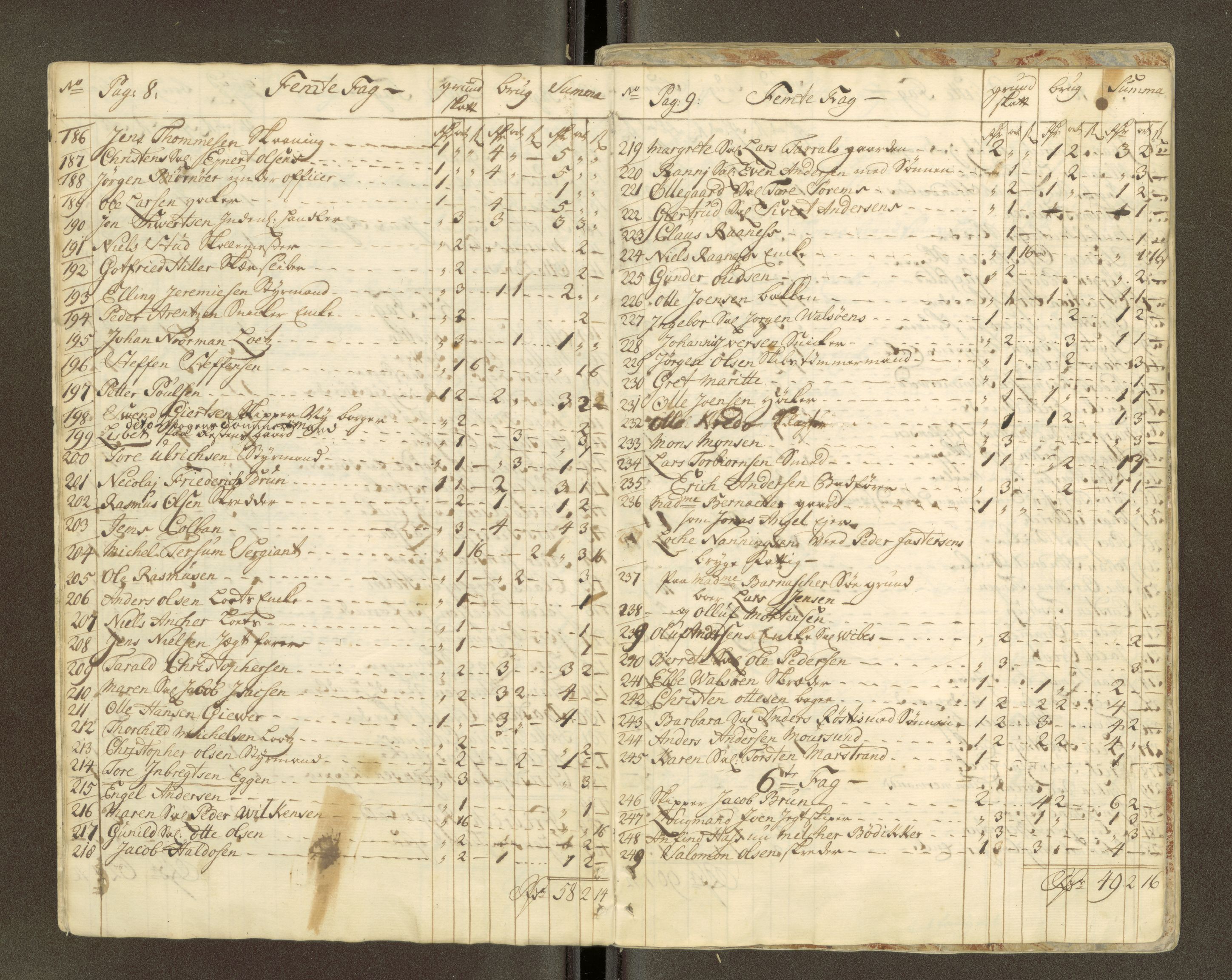 Trondheim magistrat, AV/SAT-A-4372/D/Da/L0007: Skattemanntall, 1740-1745, s. 66