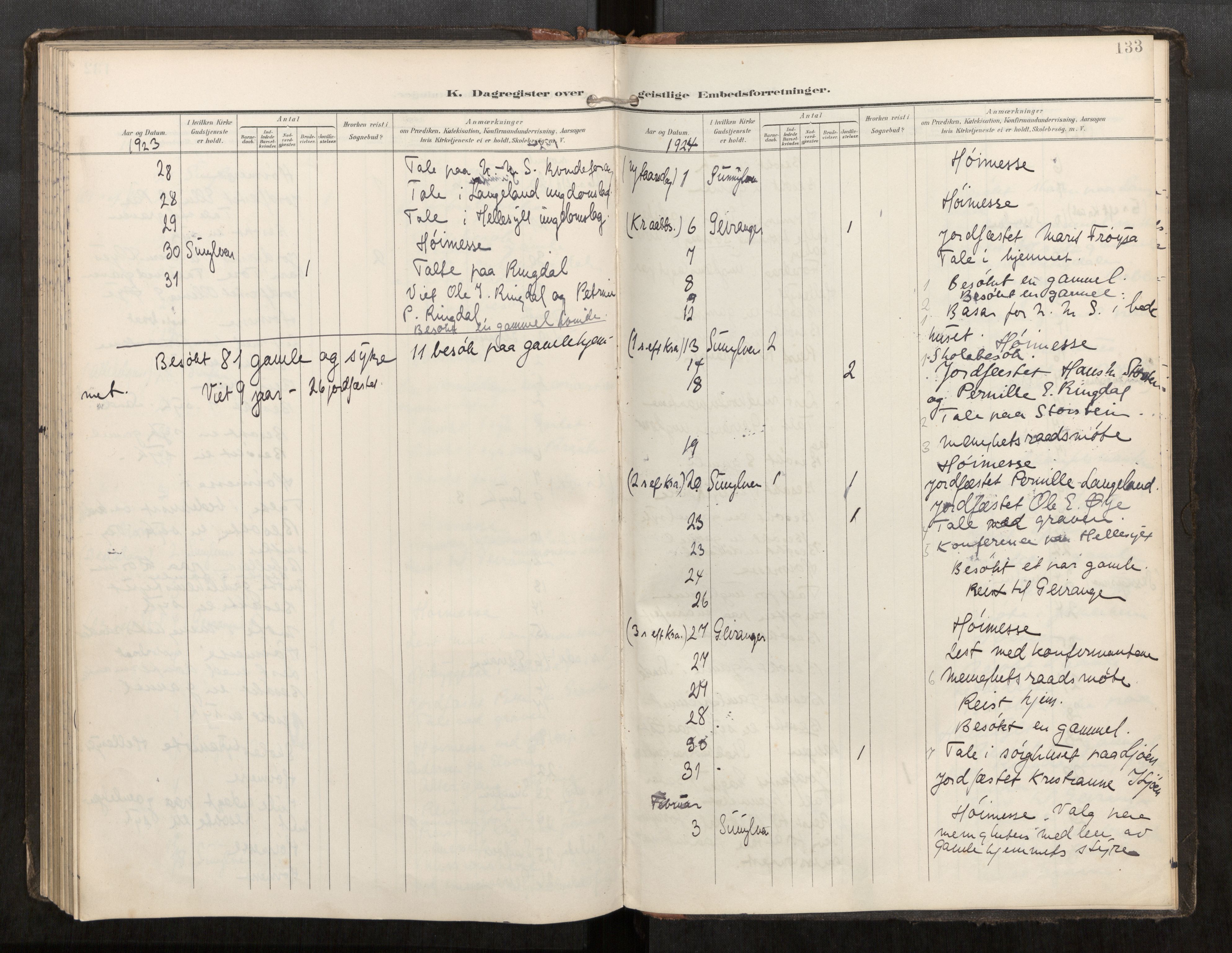Sunnylven sokneprestkontor, AV/SAT-A-1007/H/Hd/L0001: Dagsregister nr. 517D01, 1899-1925, s. 133