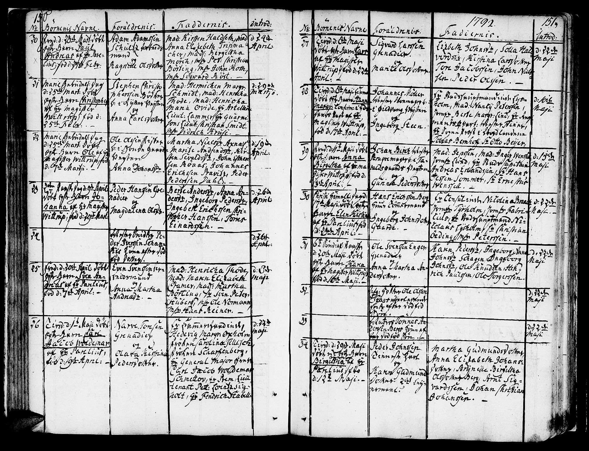 Ministerialprotokoller, klokkerbøker og fødselsregistre - Sør-Trøndelag, AV/SAT-A-1456/602/L0104: Ministerialbok nr. 602A02, 1774-1814, s. 150-151