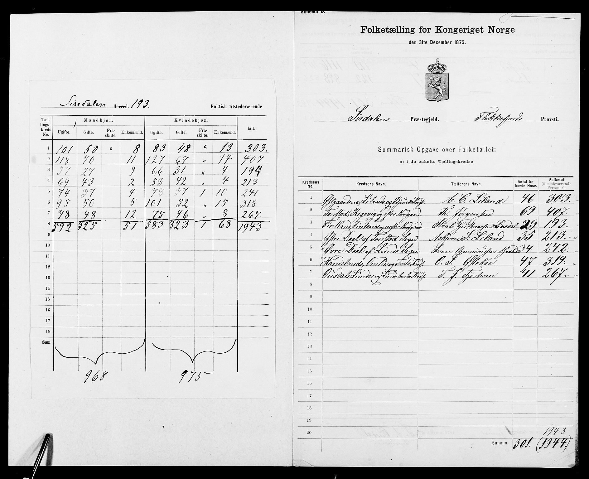 SAK, Folketelling 1875 for 1046P Sirdal prestegjeld, 1875, s. 2