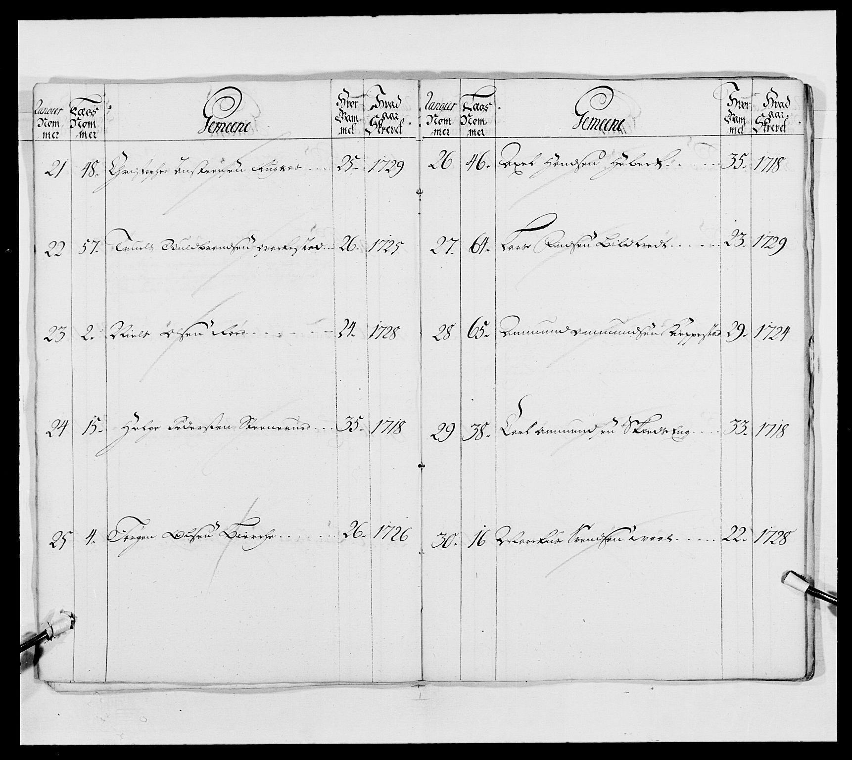 Kommanderende general (KG I) med Det norske krigsdirektorium, RA/EA-5419/E/Ea/L0490: 2. Akershusiske regiment, 1730-1748, s. 88