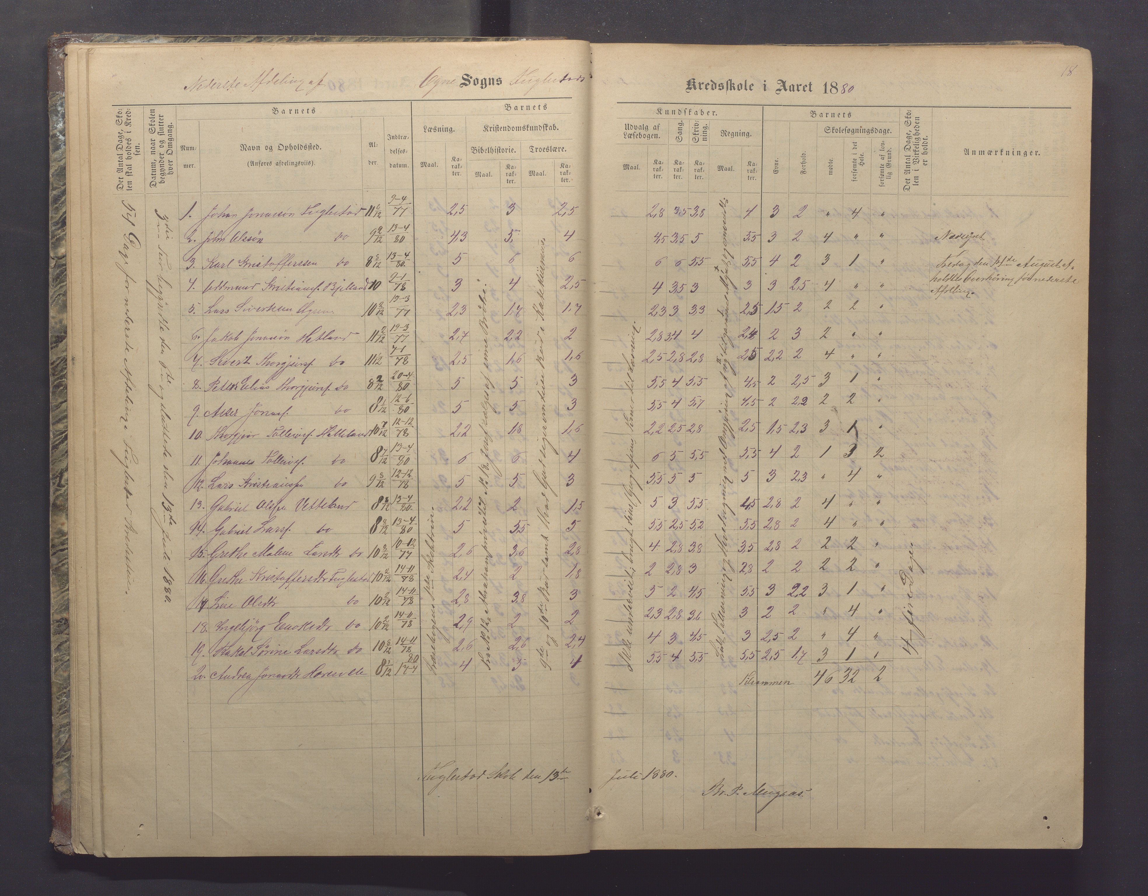 Ogna kommune- Skolekommisjonen/skulestyret, IKAR/K-100919/H/L0002: Skuleprotokoll, 1878-1897, s. 18