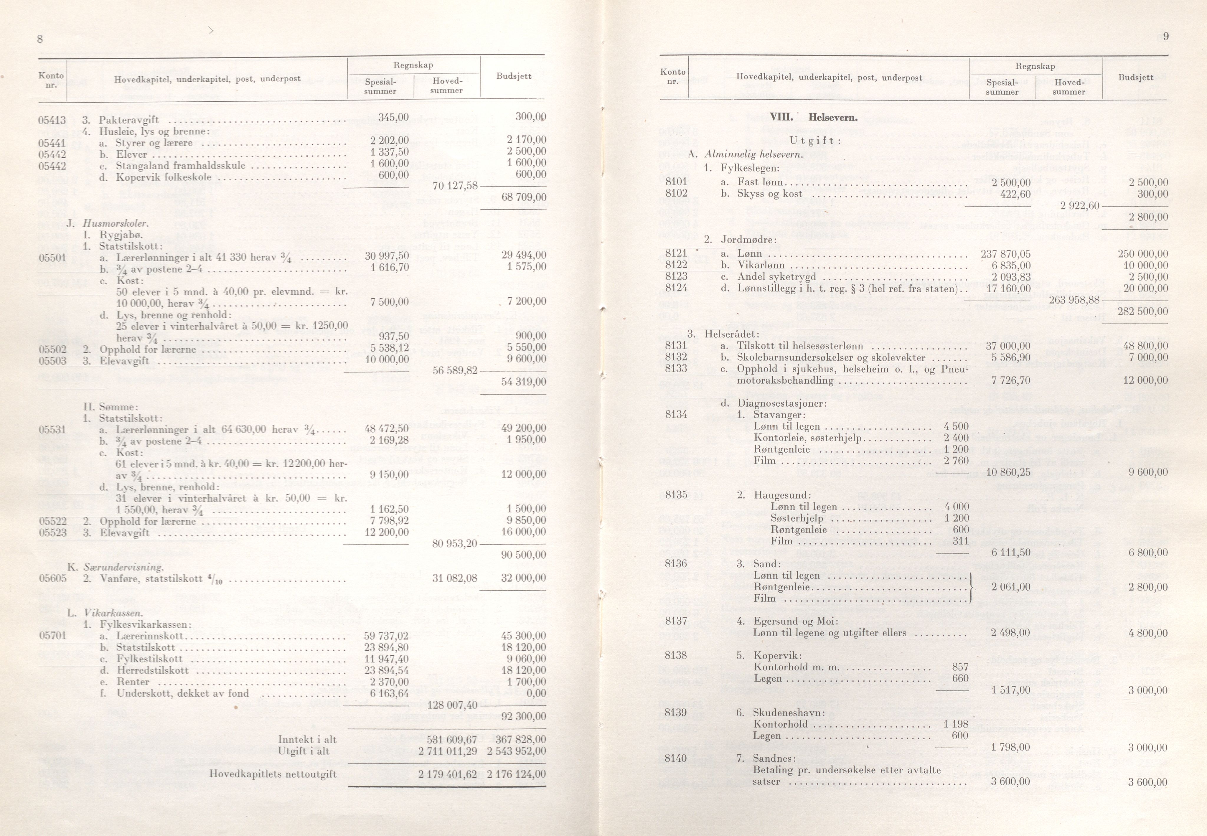 Rogaland fylkeskommune - Fylkesrådmannen , IKAR/A-900/A/Aa/Aaa/L0075: Møtebok , 1956, s. 8-9