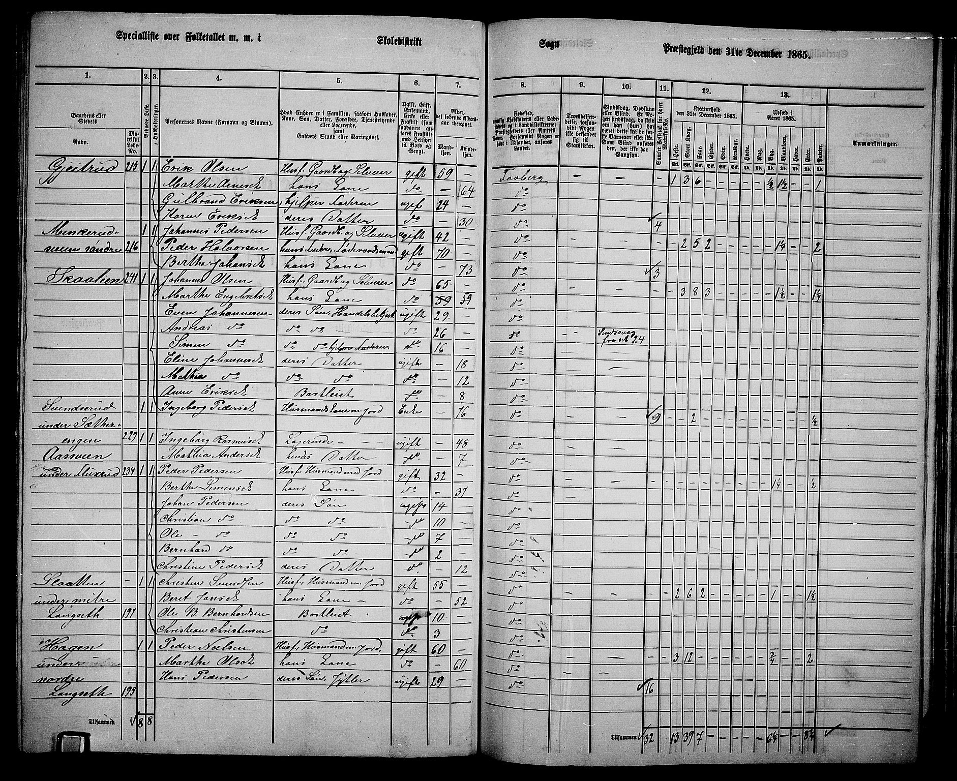 RA, Folketelling 1865 for 0524L Fåberg prestegjeld, Fåberg sokn og Lillehammer landsokn, 1865, s. 208