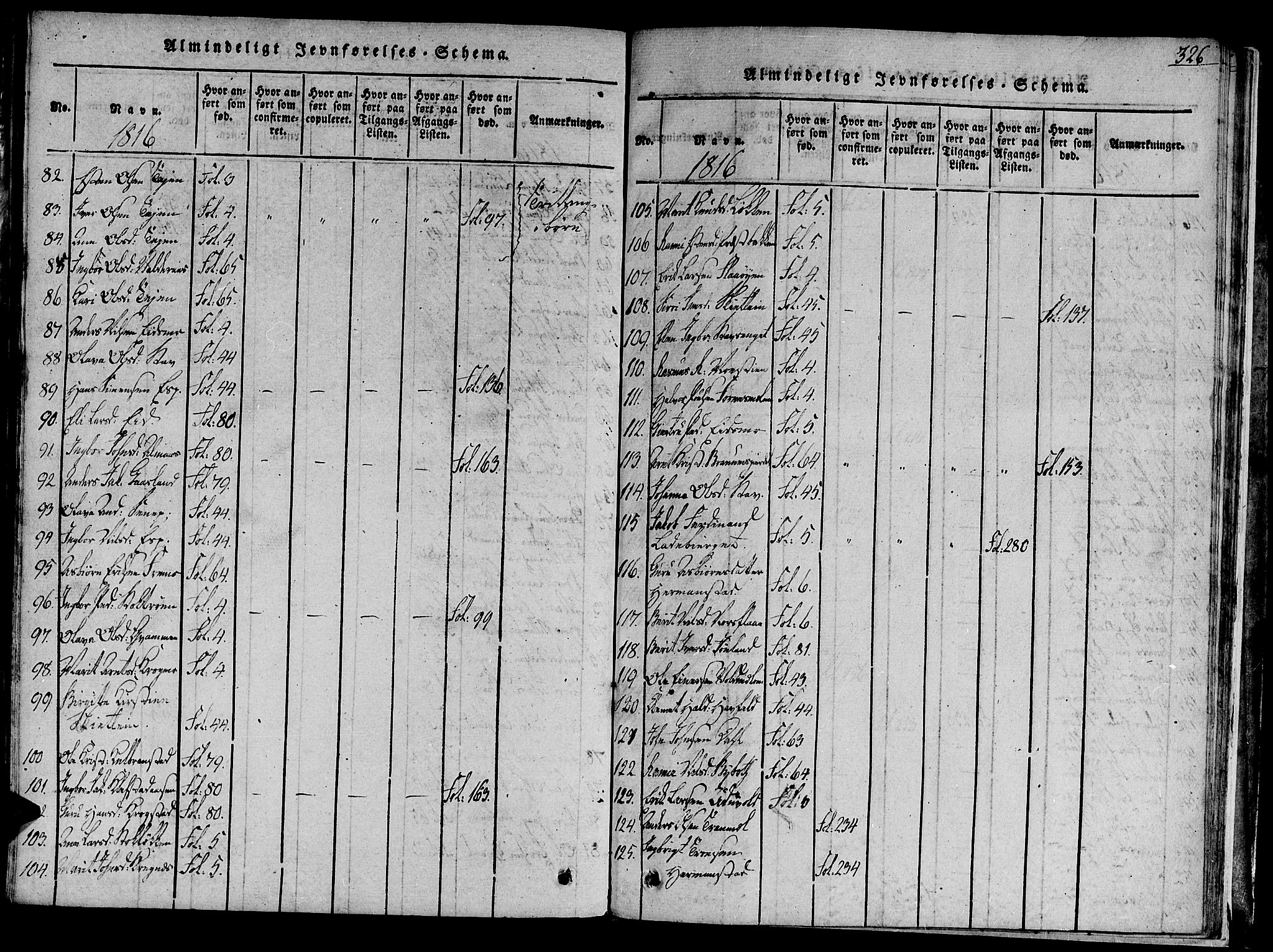 Ministerialprotokoller, klokkerbøker og fødselsregistre - Sør-Trøndelag, AV/SAT-A-1456/691/L1065: Ministerialbok nr. 691A03 /1, 1816-1826, s. 326