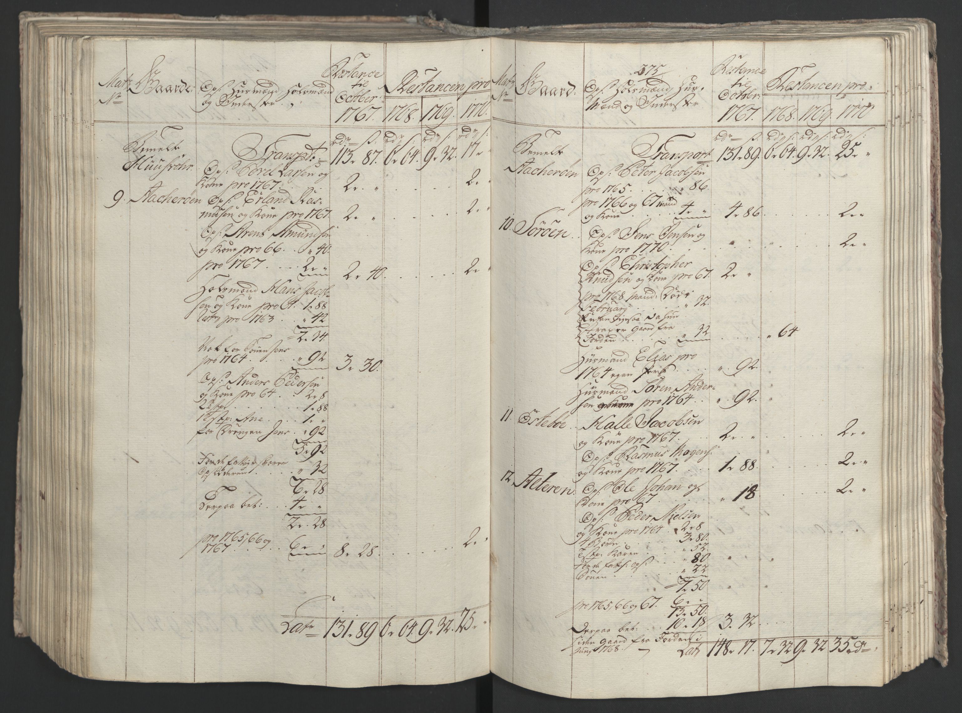 Rentekammeret inntil 1814, Realistisk ordnet avdeling, RA/EA-4070/Ol/L0023: [Gg 10]: Ekstraskatten, 23.09.1762. Helgeland (restanseregister), 1767-1772, s. 534
