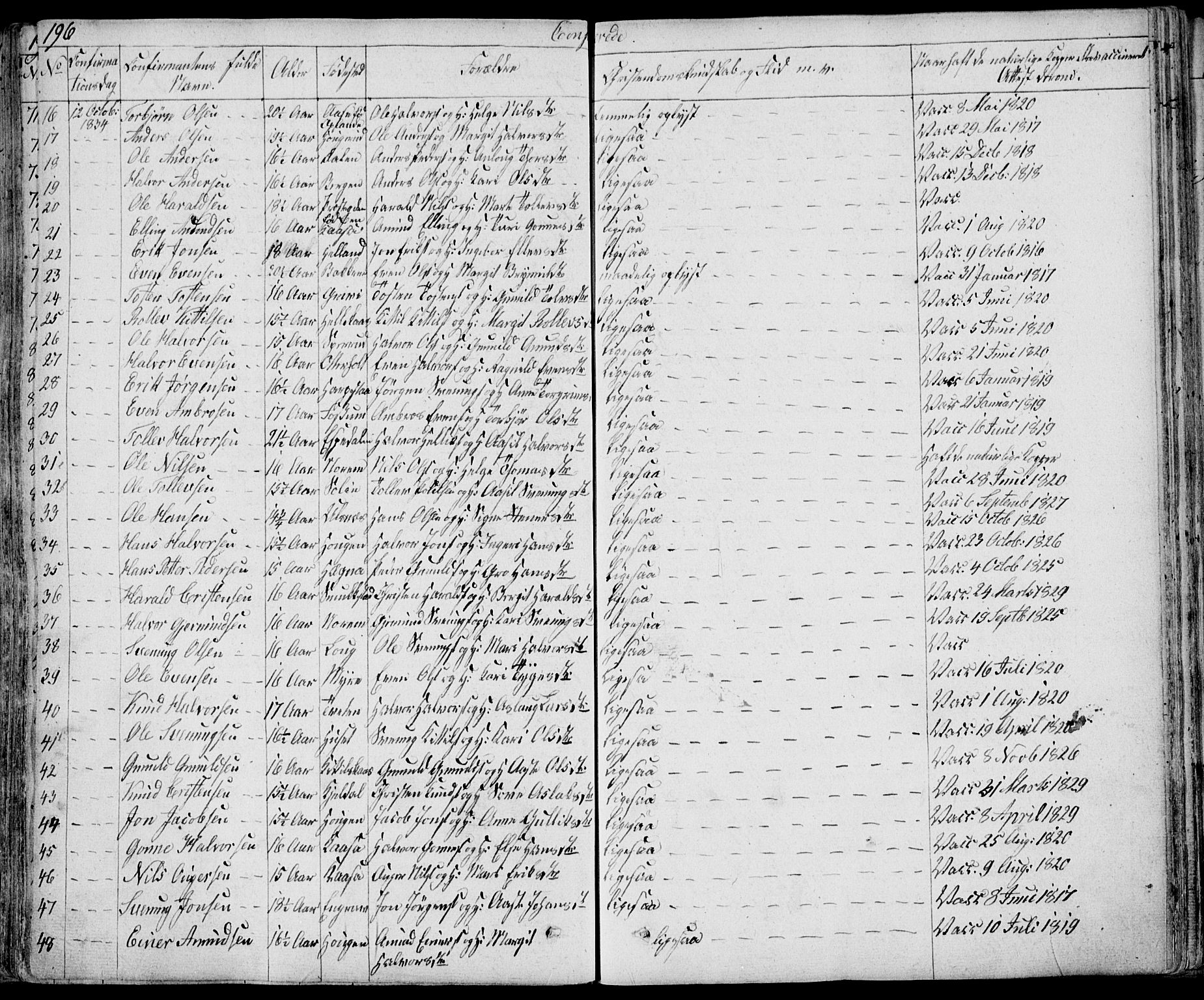 Bø kirkebøker, AV/SAKO-A-257/F/Fa/L0007: Ministerialbok nr. 7, 1831-1848, s. 196
