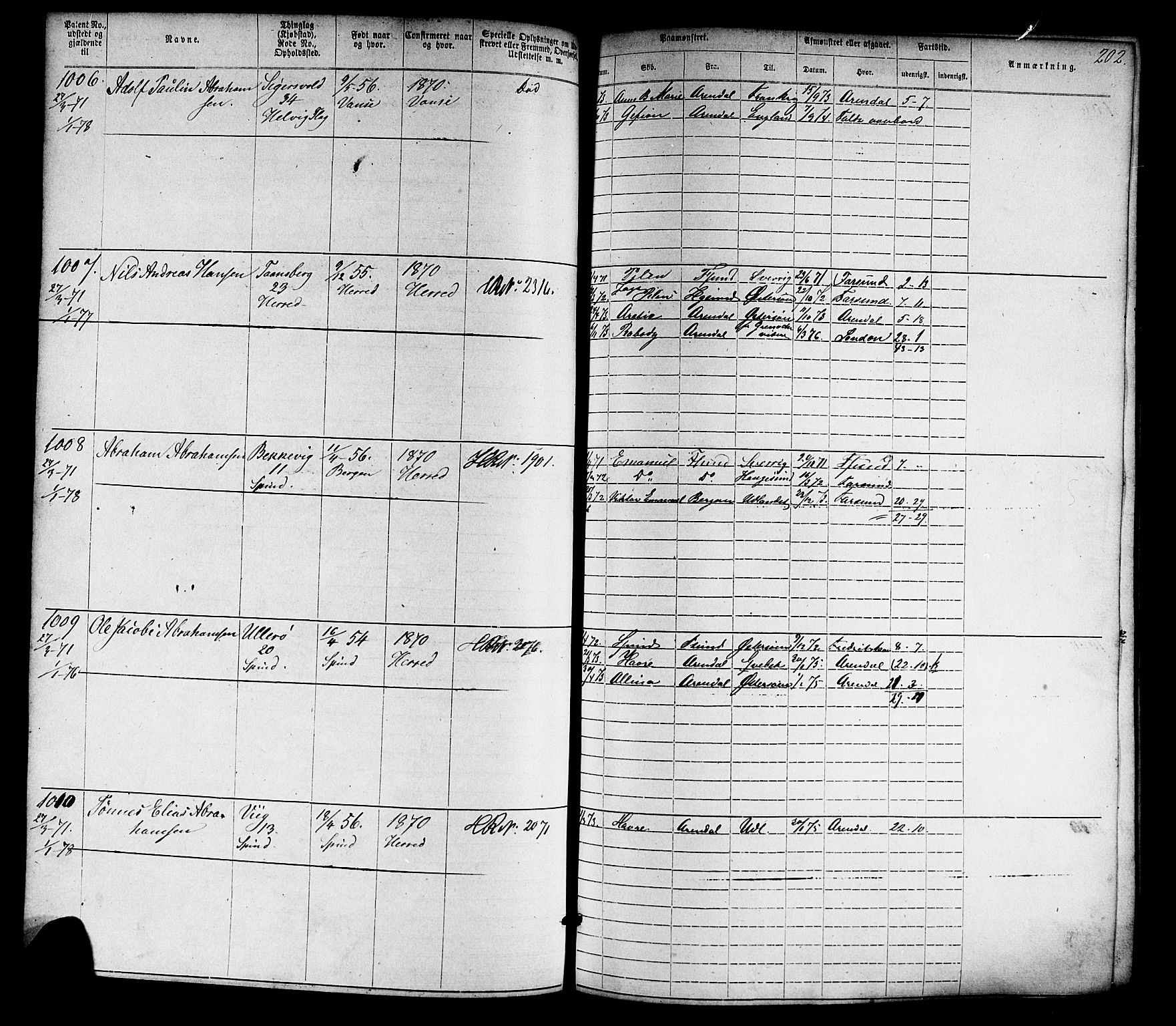 Farsund mønstringskrets, SAK/2031-0017/F/Fa/L0005: Annotasjonsrulle nr 1-1910 med register, Z-2, 1869-1877, s. 232