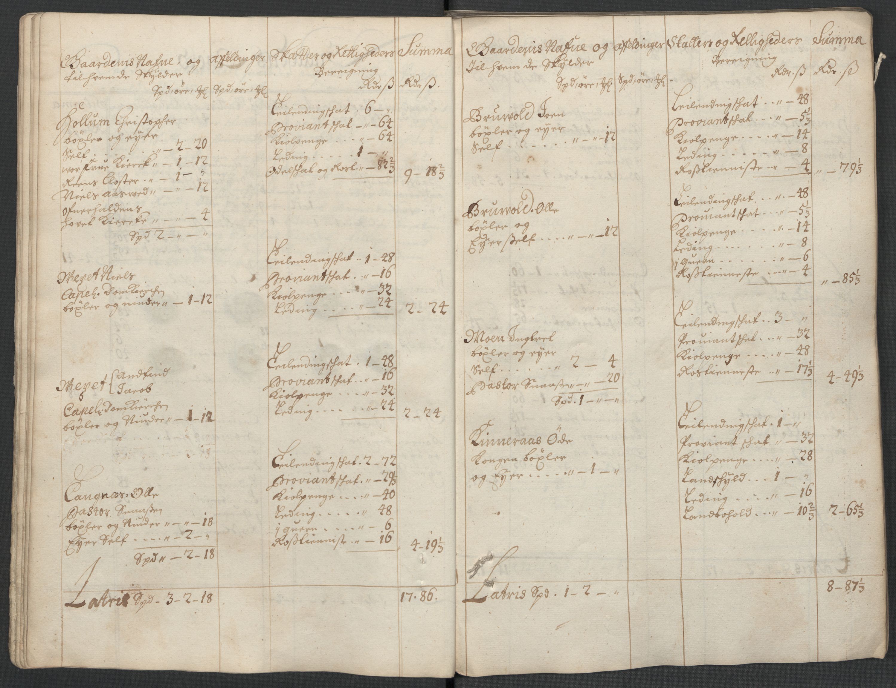 Rentekammeret inntil 1814, Reviderte regnskaper, Fogderegnskap, AV/RA-EA-4092/R63/L4313: Fogderegnskap Inderøy, 1703-1704, s. 40