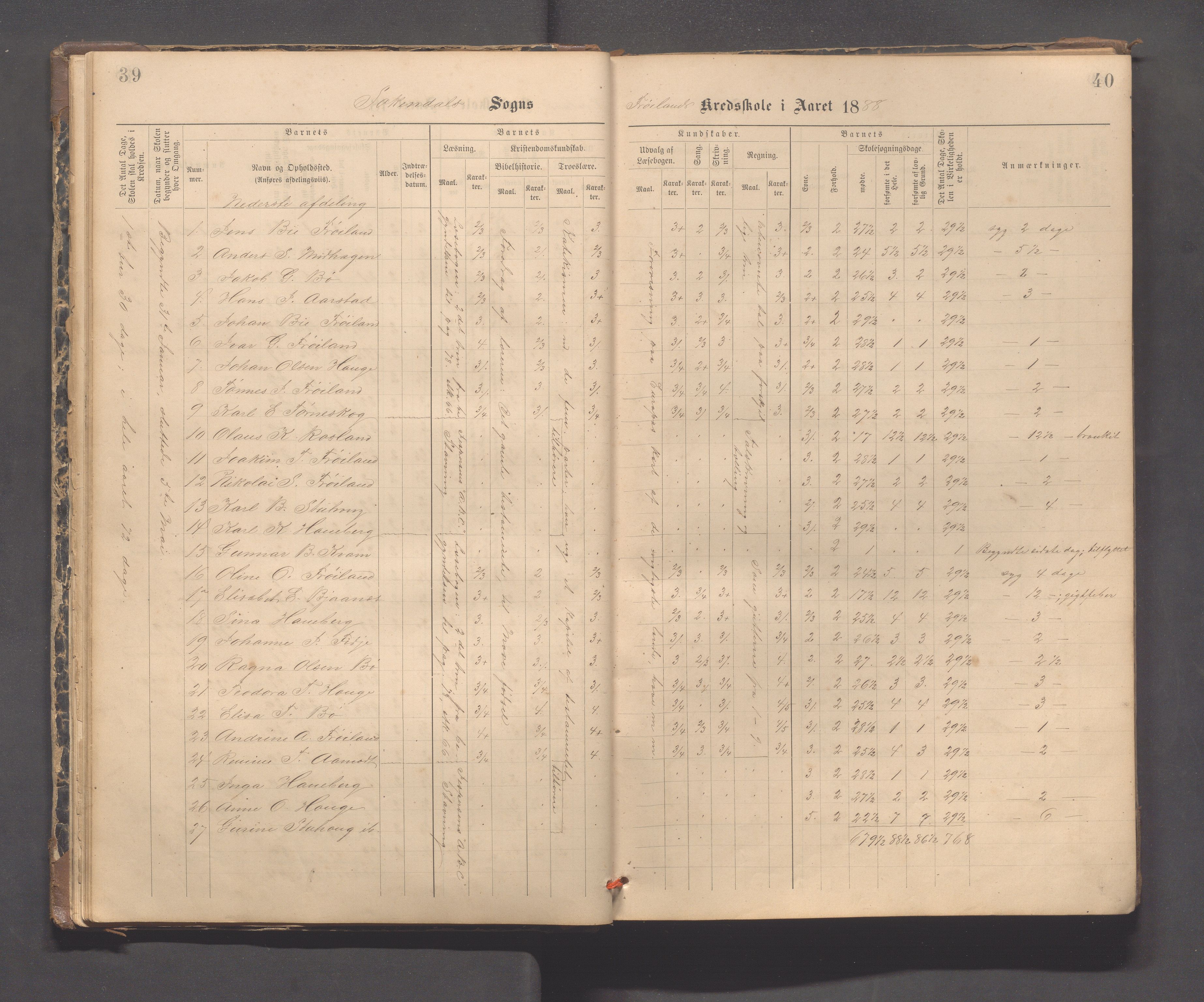 Sokndal kommune- Hauge skole, IKAR/K-101144/H/L0001: Skoleprotokoll - Frøyland, 1885-1918, s. 39-40