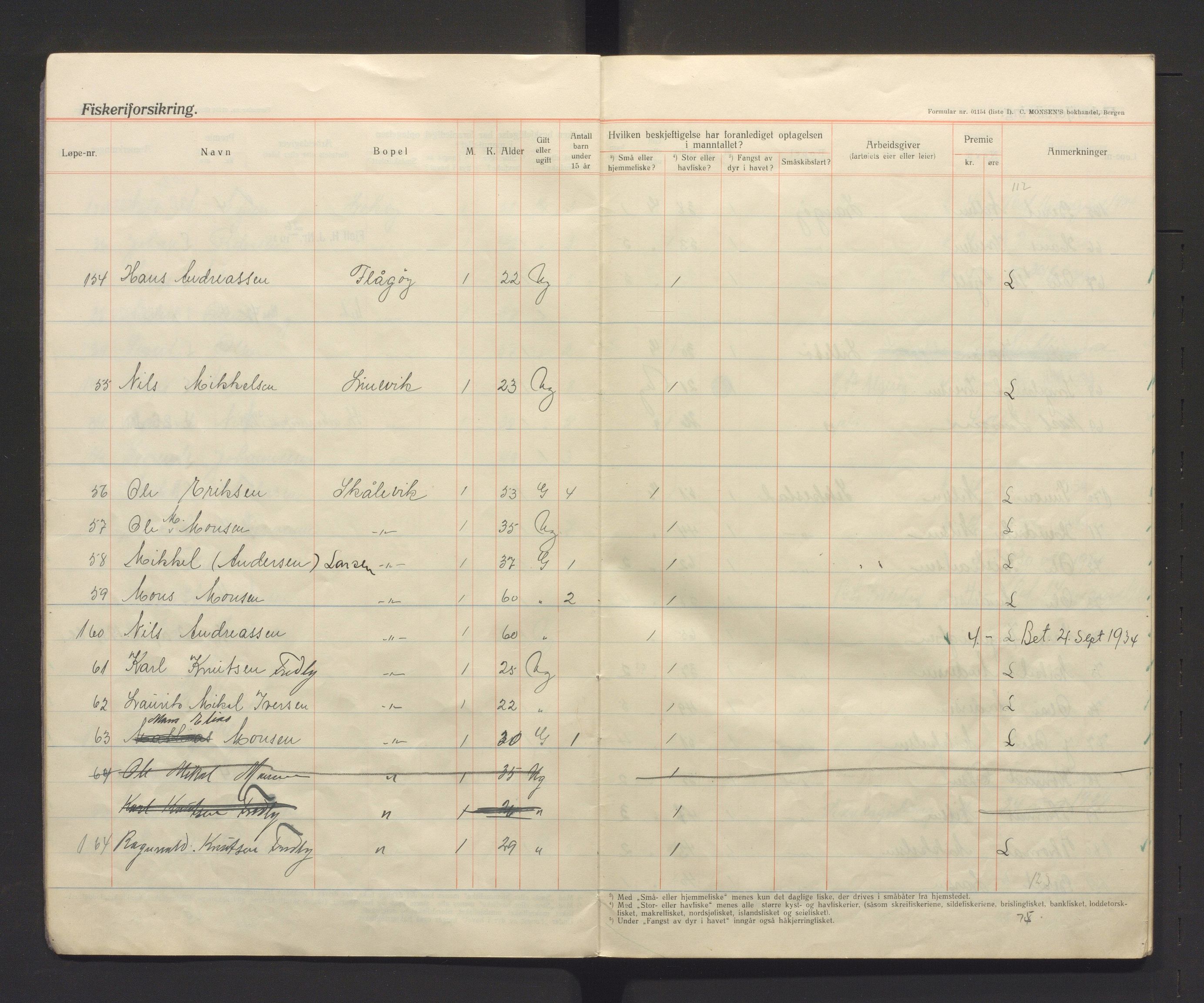 Fjell kommune. Fiskarmanntalsnemnda, IKAH/1246-352/F/Fa/L0002: Fiskermanntal, 1934-1937