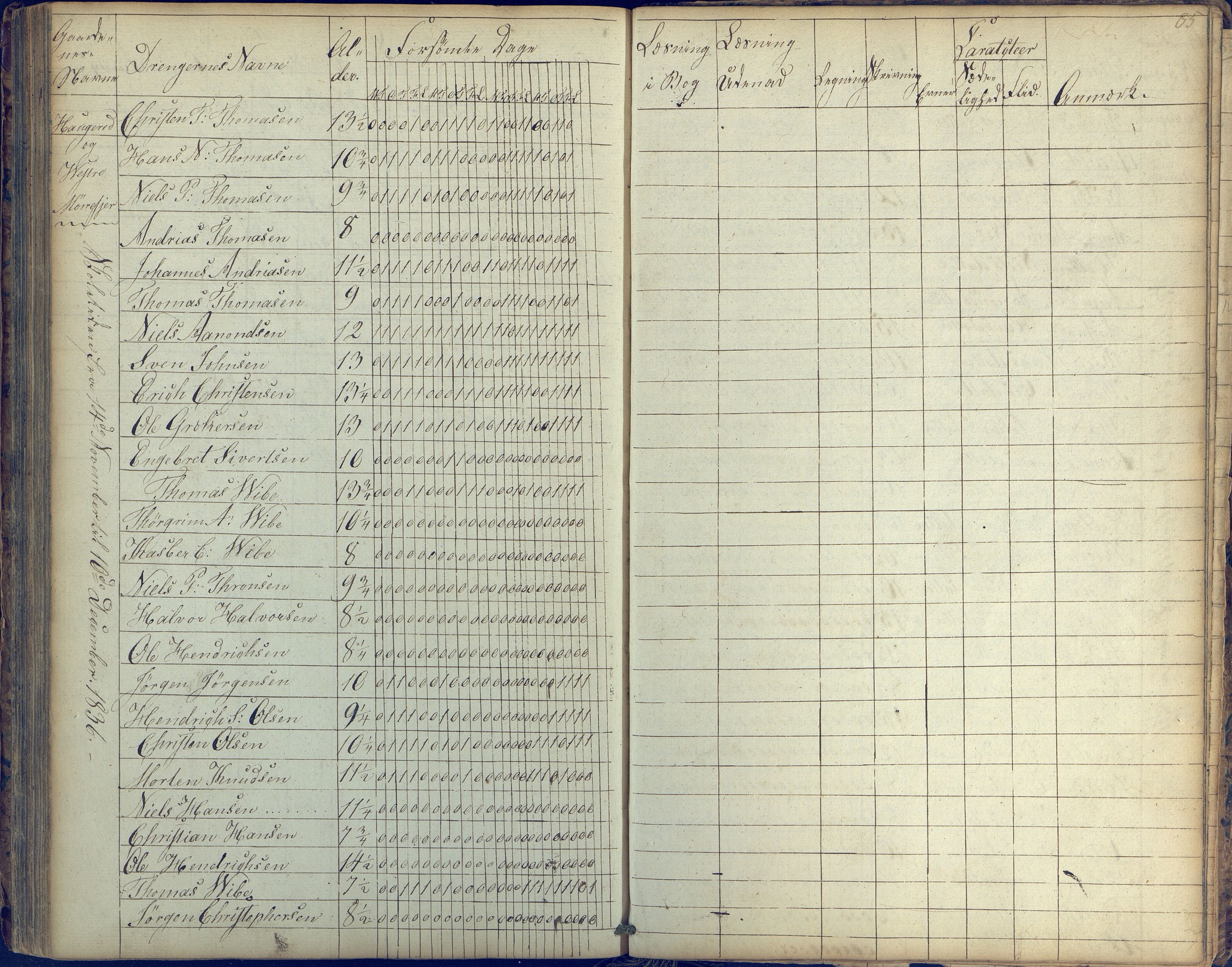 Stokken kommune, AAKS/KA0917-PK/04/04c/L0003: Skoleprotokoll Mørefjær, 1829-1837, s. 85