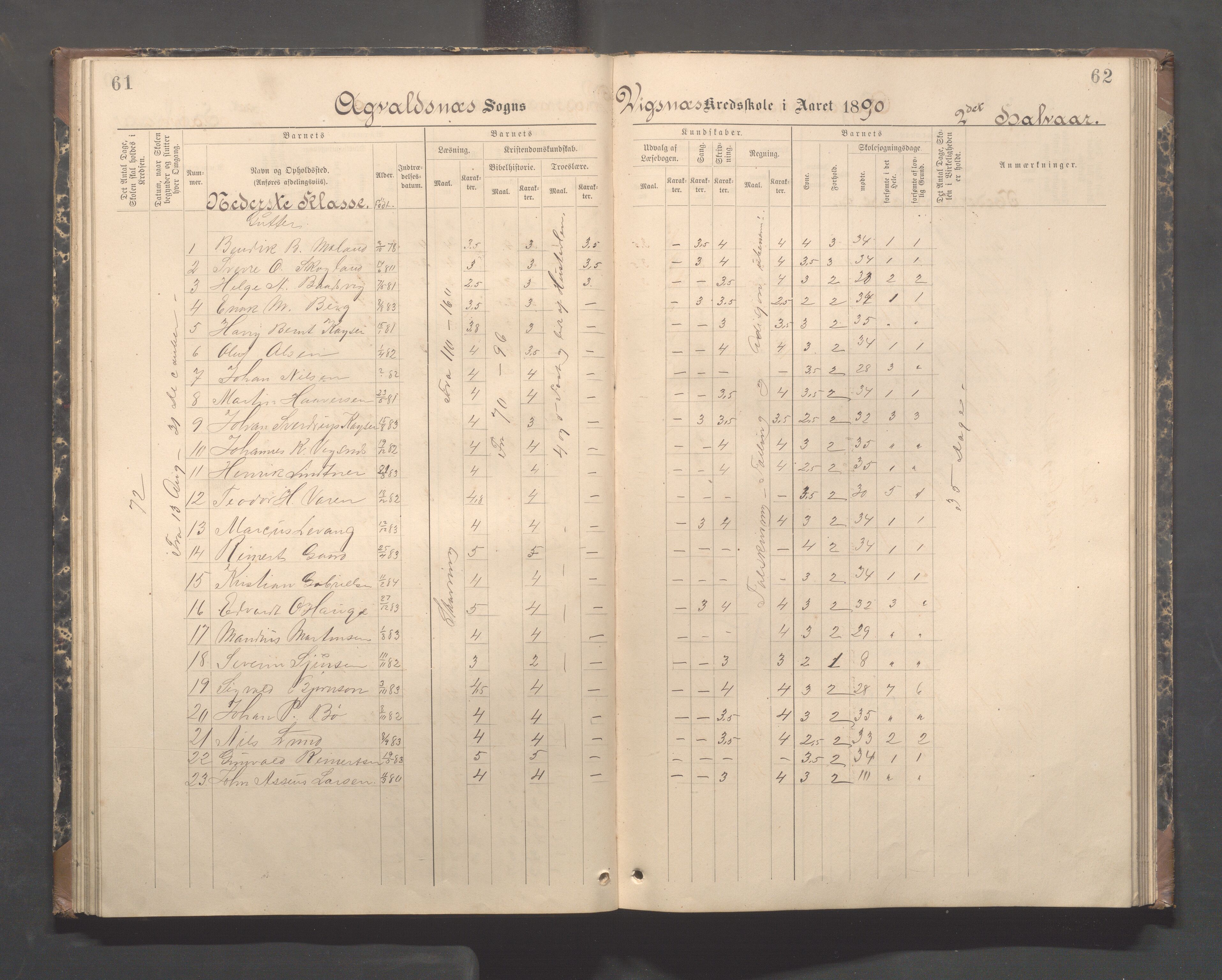 Avaldsnes kommune - Skeie skole, IKAR/A-847/H/L0003: Skoleprotokoll - Vigsnes, Vigsneshaugen og Kirkebygden skolekrets, 1884-1920, s. 61-62