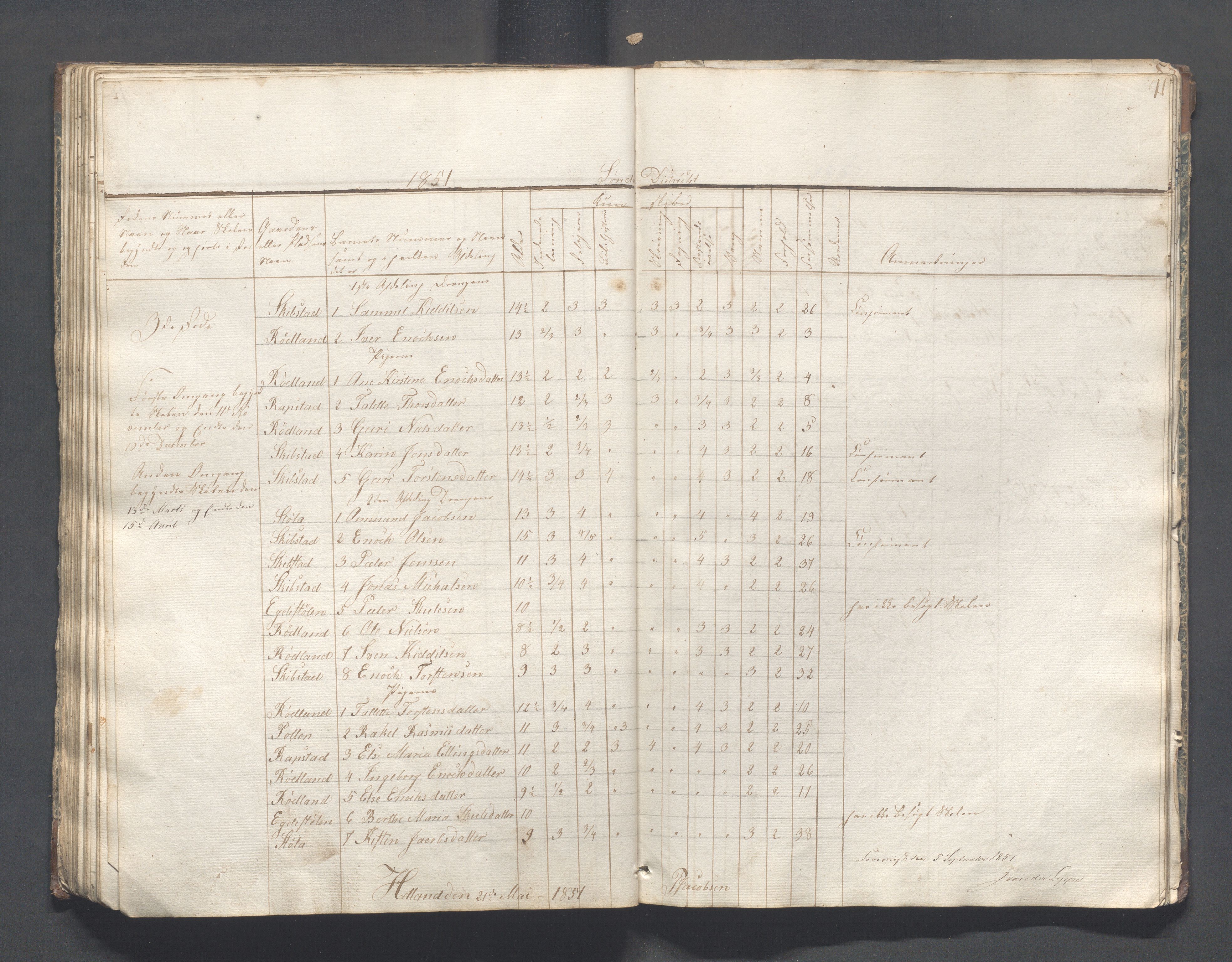 Helleland kommune - Skolekommisjonen/skolestyret, IKAR/K-100486/H/L0001: Skoleprotokoll - Søndre distrikt, 1830-1858, s. 71