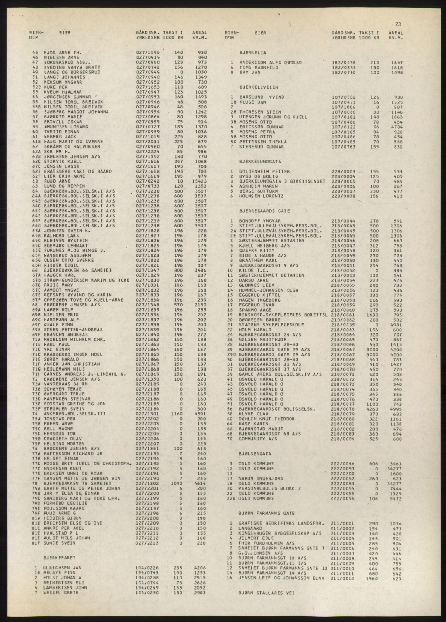 Kristiania/Oslo adressebok, PUBL/-, 1980-1981, s. 23