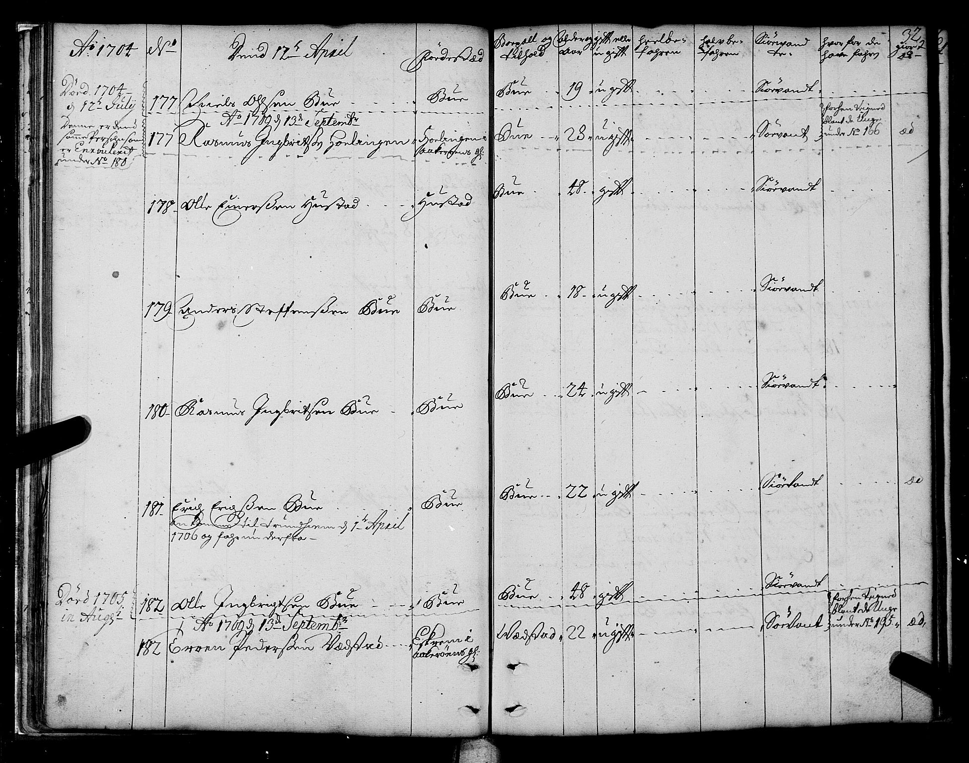 Sjøinnrulleringen - Trondhjemske distrikt, SAT/A-5121/01/L0003/0001: -- / Hovedrulle over sjødolk i Trondhjems innrullerings-distrikt, 1704-1707, s. 32