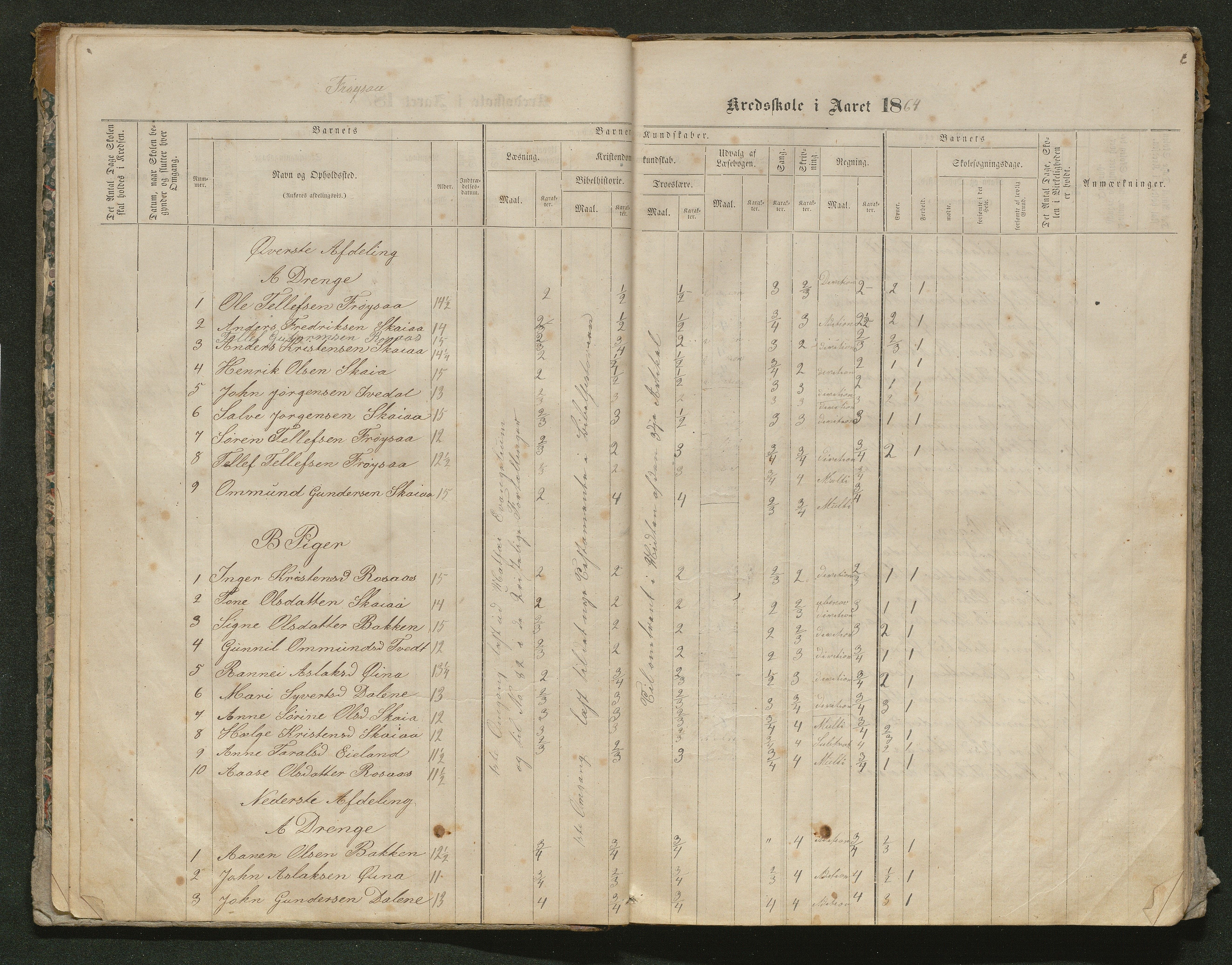 Iveland kommune, De enkelte kretsene/Skolene, AAKS/KA0935-550/A_10/L0005: Skoleprotokoll for Frøyså og Mykland krets, 1864-1881, s. 6