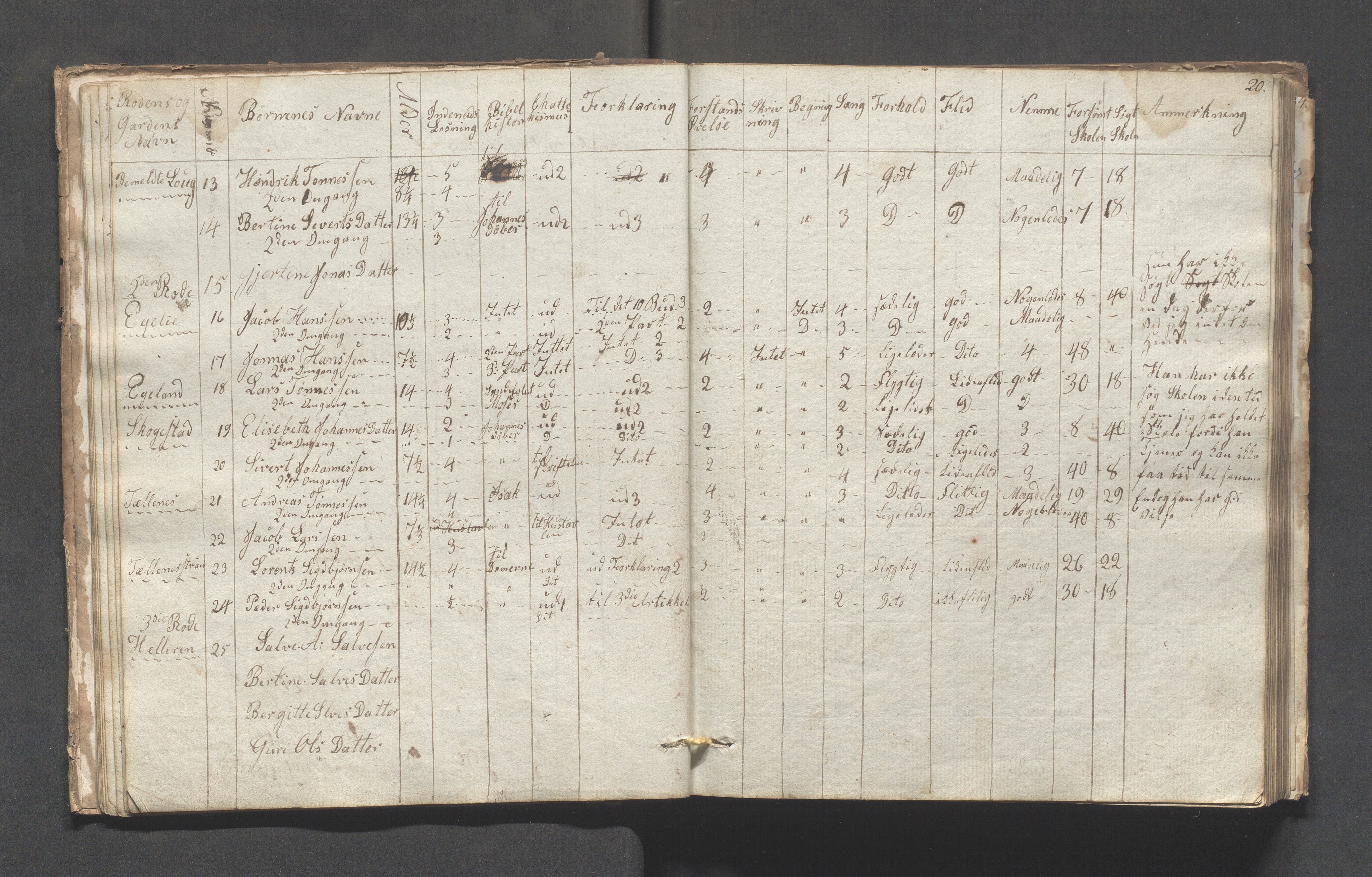 Sokndal kommune- Skolestyret/Skolekontoret, IKAR/K-101142/H/L0001: Skoleprotokoll - Tredje omgangsskoledistrikt, 1832-1854, s. 20