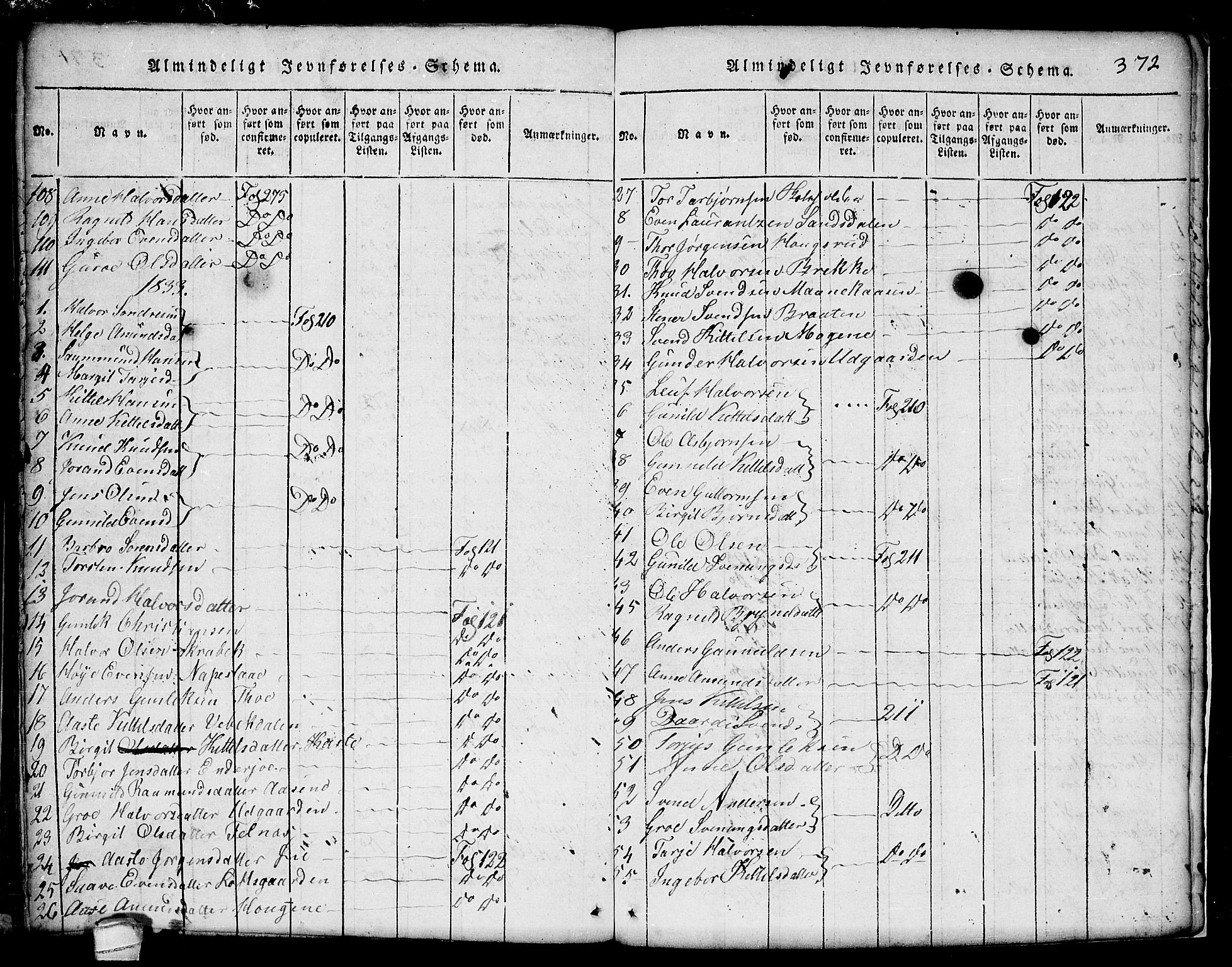 Seljord kirkebøker, AV/SAKO-A-20/G/Ga/L0001: Klokkerbok nr. I 1, 1815-1854, s. 372