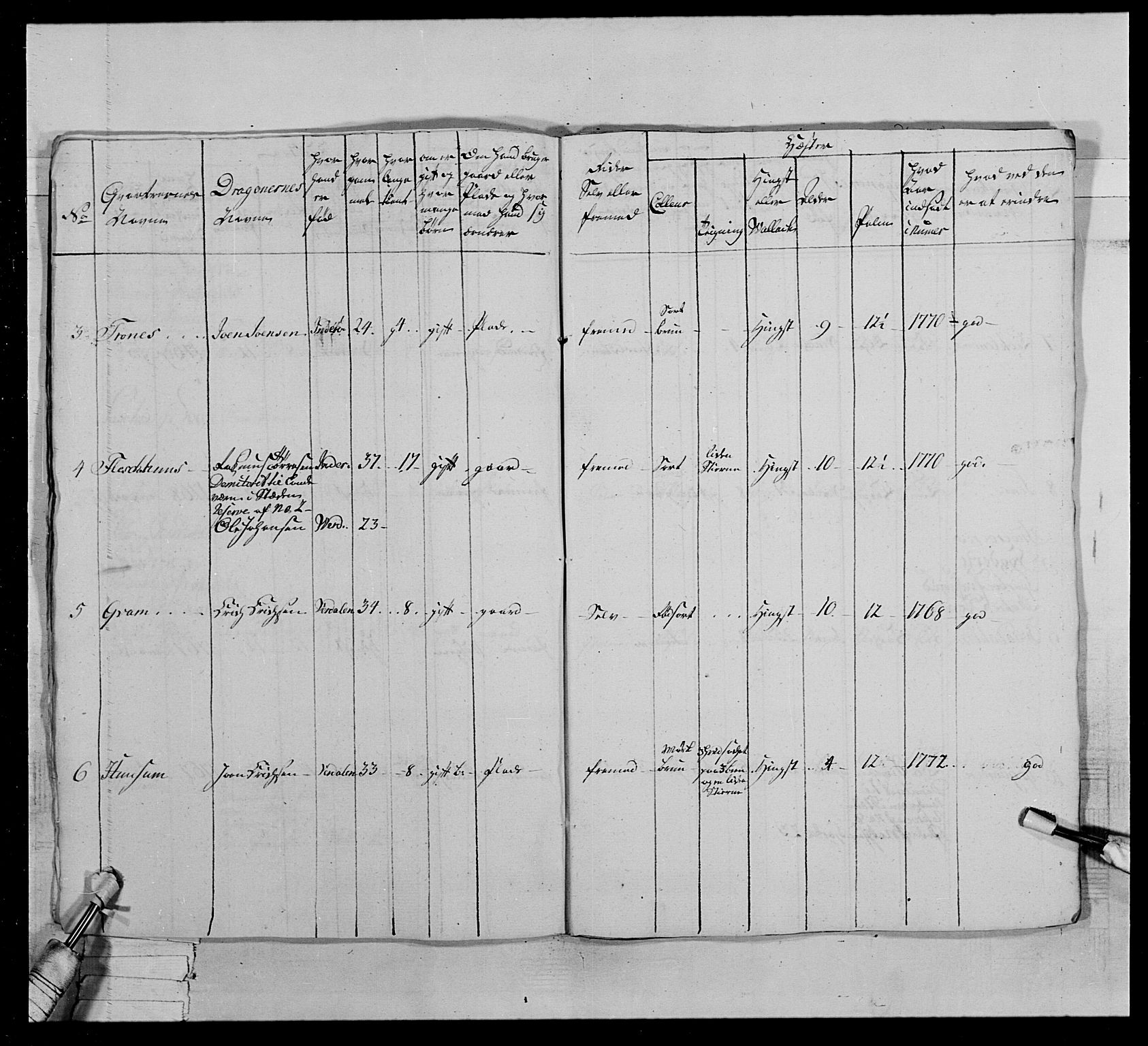 Generalitets- og kommissariatskollegiet, Det kongelige norske kommissariatskollegium, AV/RA-EA-5420/E/Eh/L0020: Nordafjelske dragonregiment, 1773-1780, s. 138