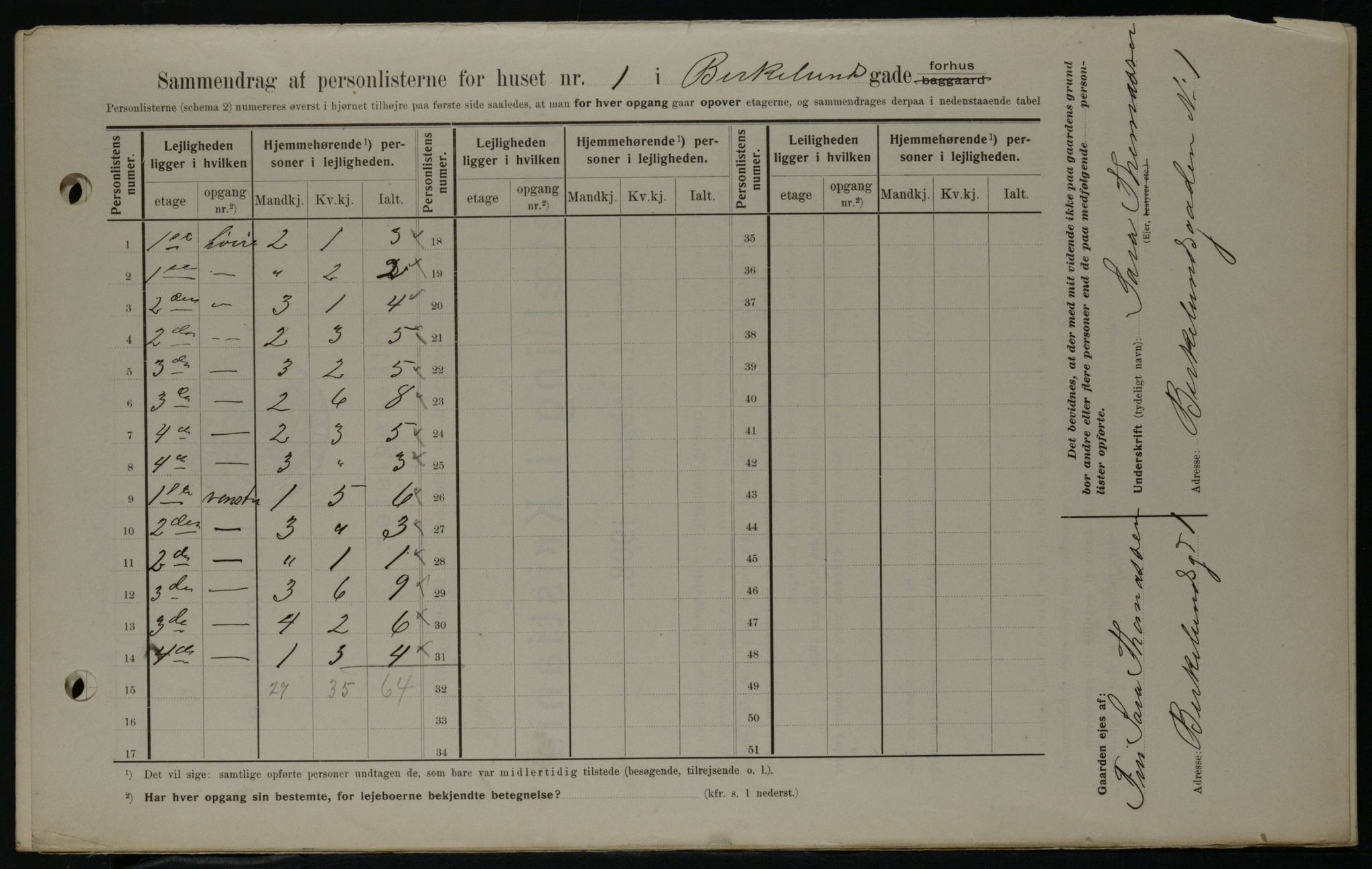 OBA, Kommunal folketelling 1.2.1908 for Kristiania kjøpstad, 1908, s. 4943