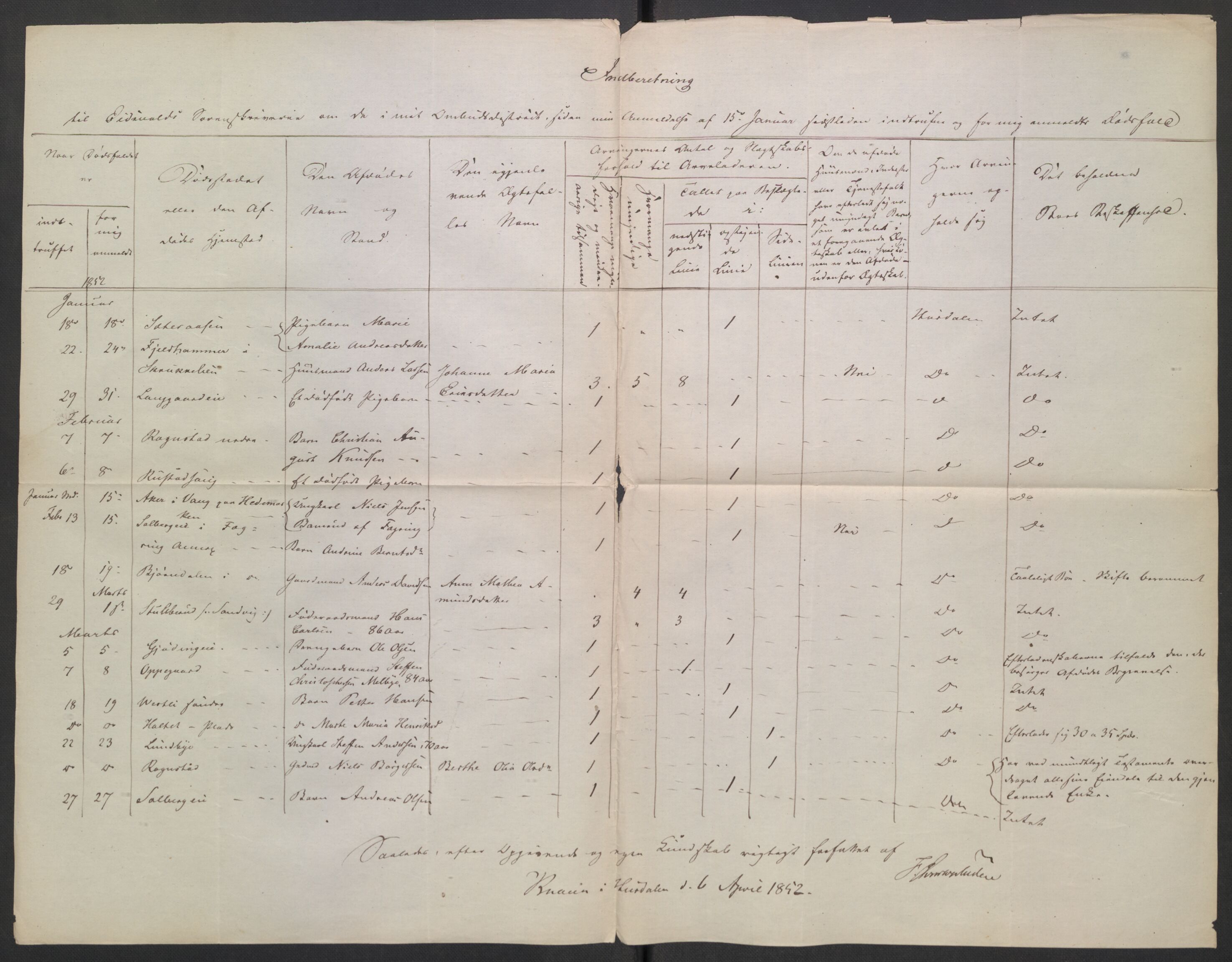 Eidsvoll tingrett, AV/SAO-A-10371/H/Ha/Hab/L0003: Dødsfallslister, 1851-1865, s. 44