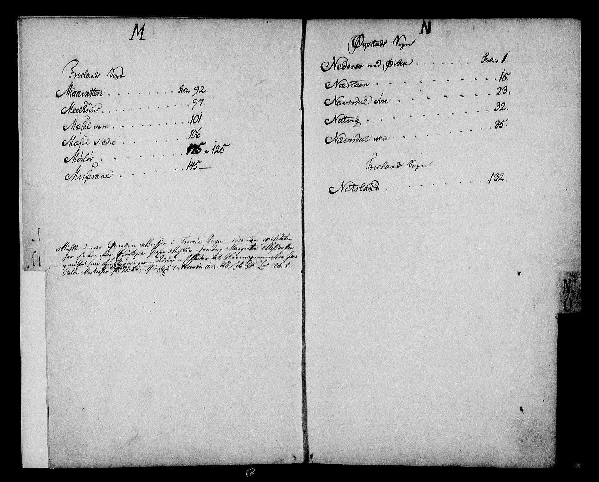 Nedenes sorenskriveri før 1824, SAK/1221-0007/G/Ga/L0011: Panteregister nr. 11, 1799-1827, s. -3