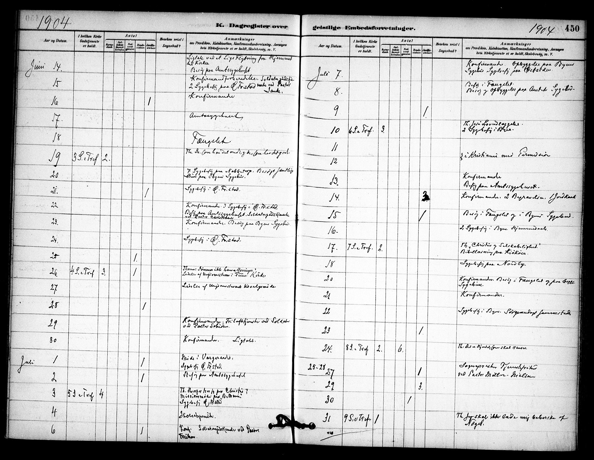 Østre Fredrikstad prestekontor Kirkebøker, AV/SAO-A-10907/F/Fa/L0001: Ministerialbok nr. 1, 1878-1982, s. 450