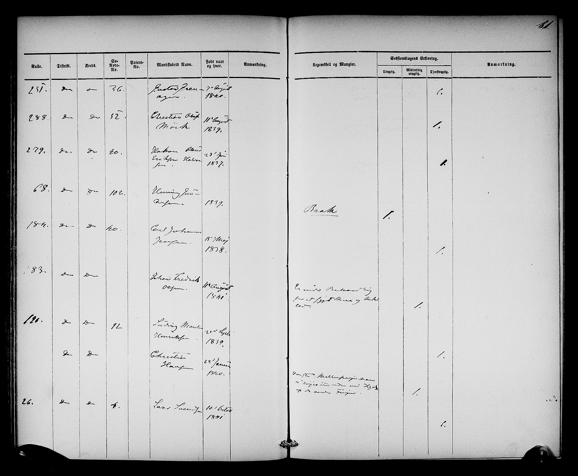 Oslo mønstringsdistrikt, AV/SAO-A-10569/L/La/L0001: Legevisitasjonsprotokoll, 1860-1873, s. 85