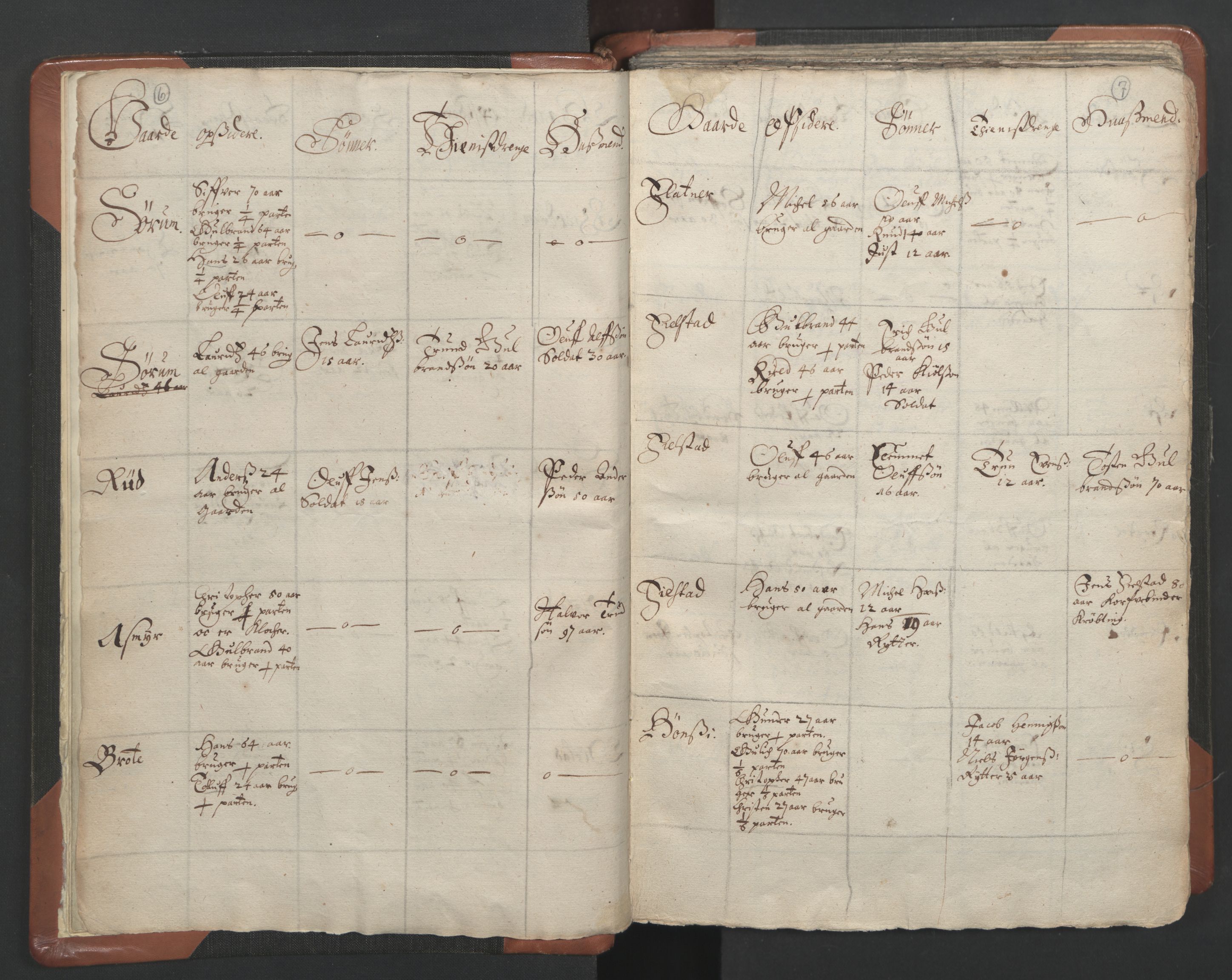 RA, Sogneprestenes manntall 1664-1666, nr. 4: Øvre Romerike prosti, 1664-1666, s. 6-7