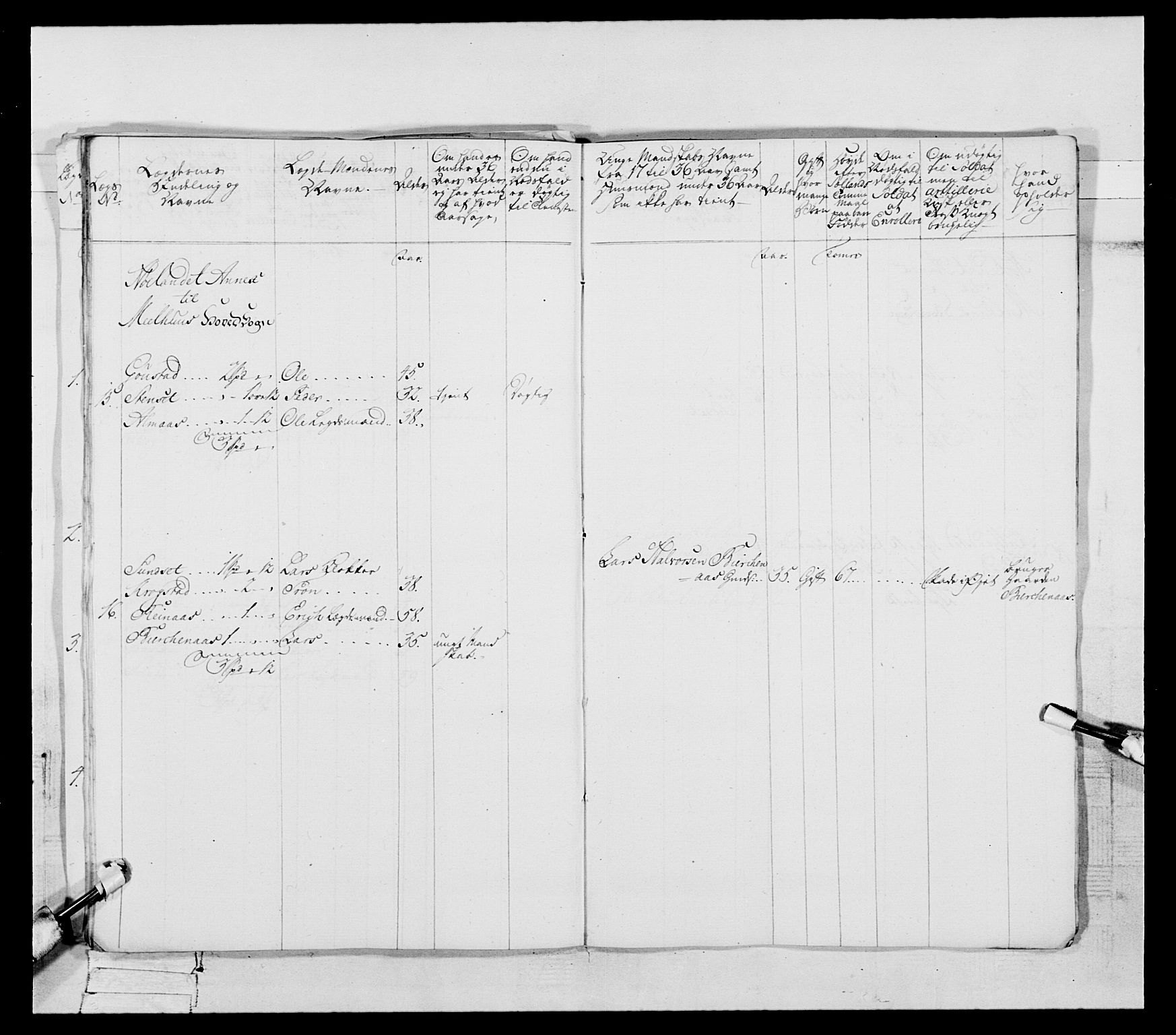 Generalitets- og kommissariatskollegiet, Det kongelige norske kommissariatskollegium, RA/EA-5420/E/Eh/L0088: 3. Trondheimske nasjonale infanteriregiment, 1780-1789, s. 71