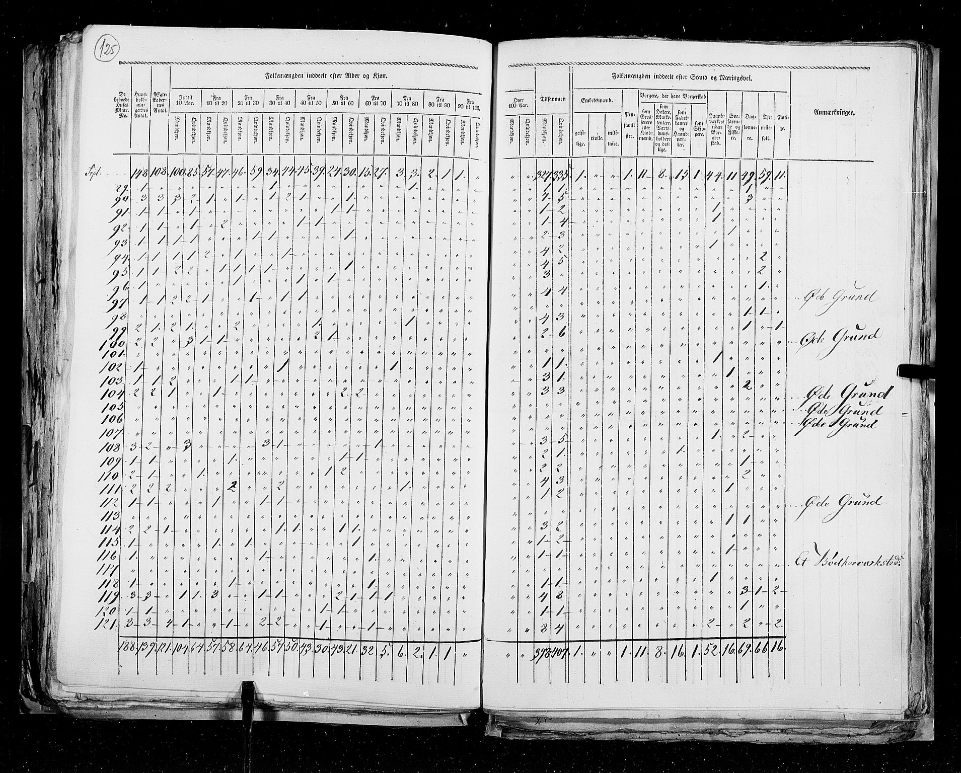 RA, Folketellingen 1825, bind 22: Bergen kjøpstad, 1825, s. 125